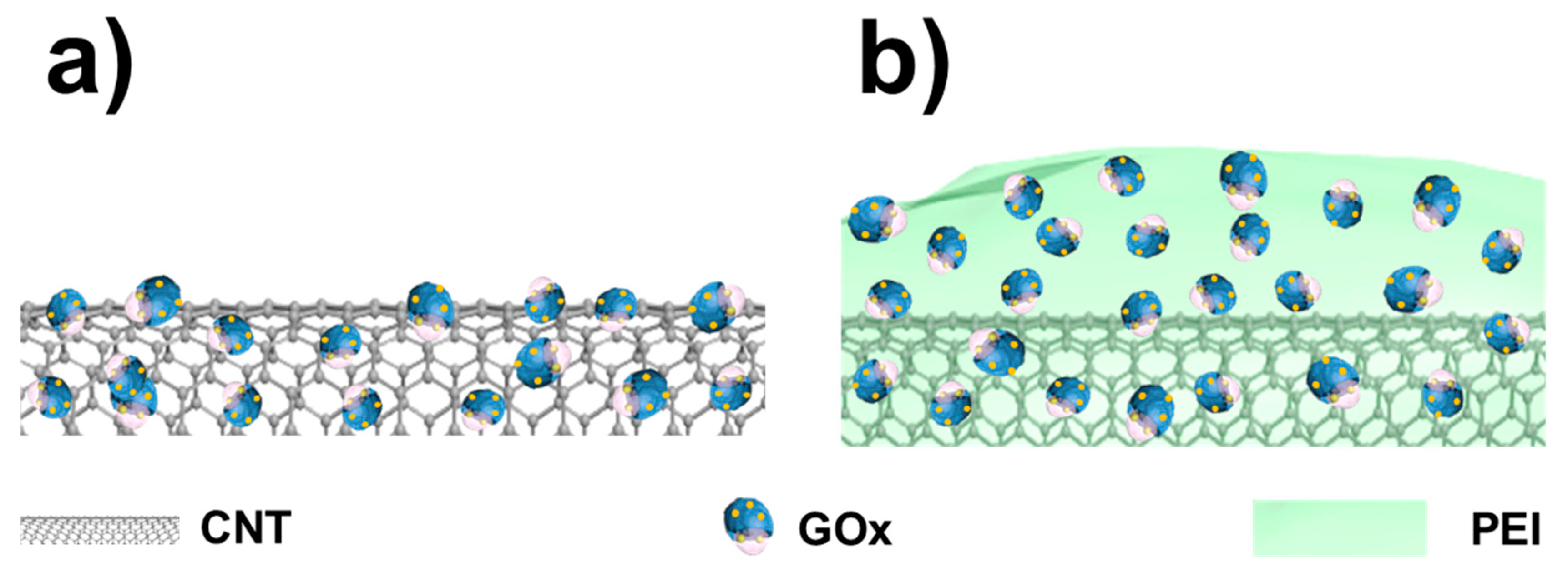 Chemosensors 06 00053 g001