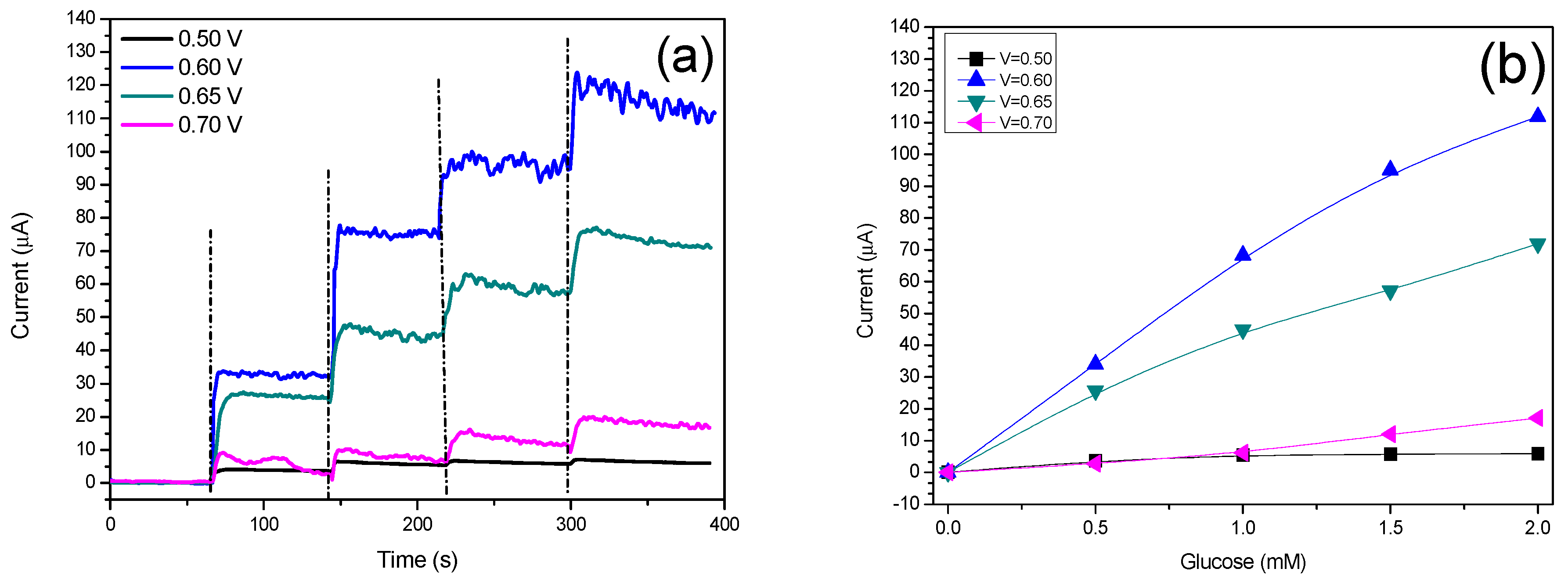 Chemosensors 06 00054 g005