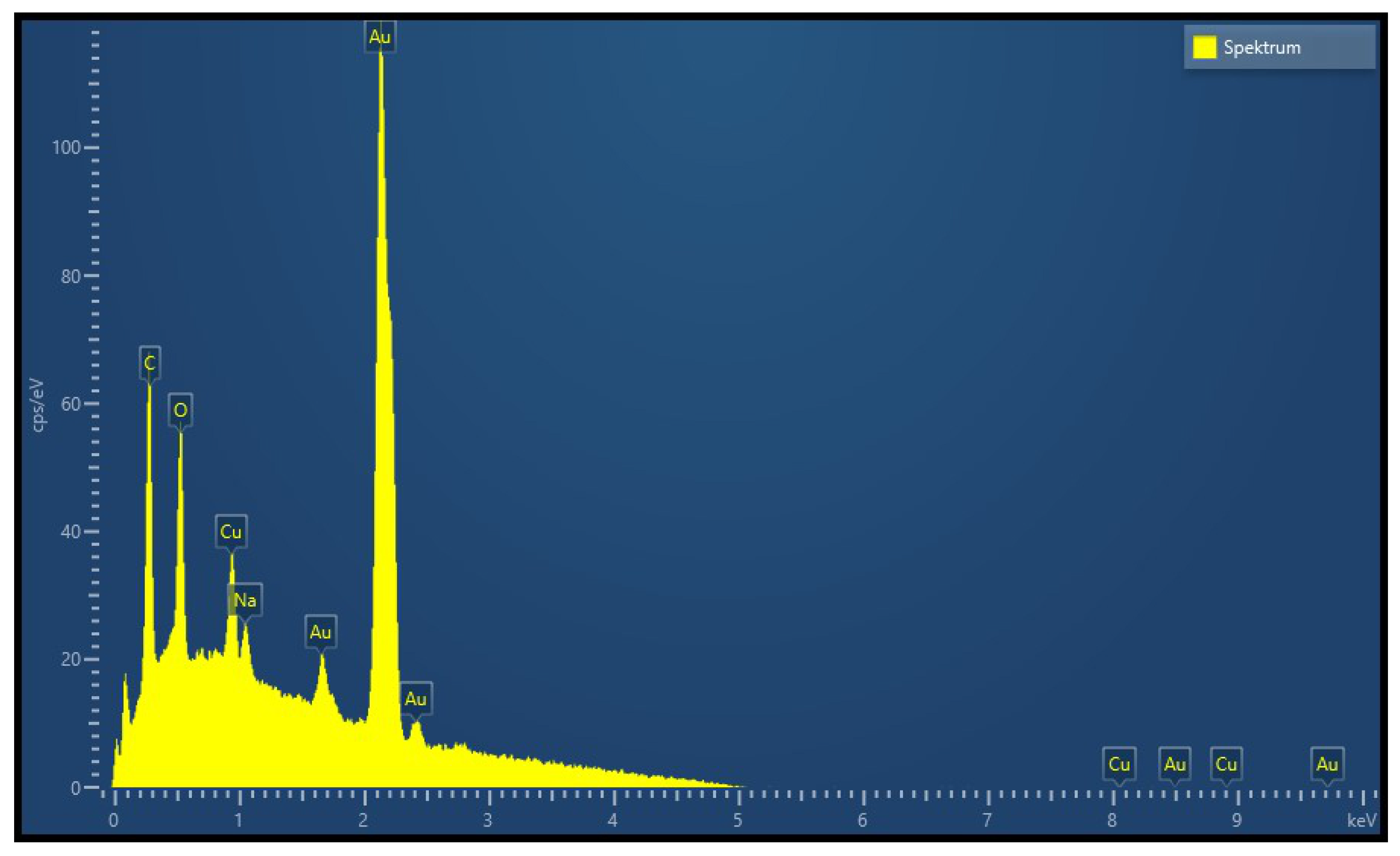 Chemosensors 06 00056 g005