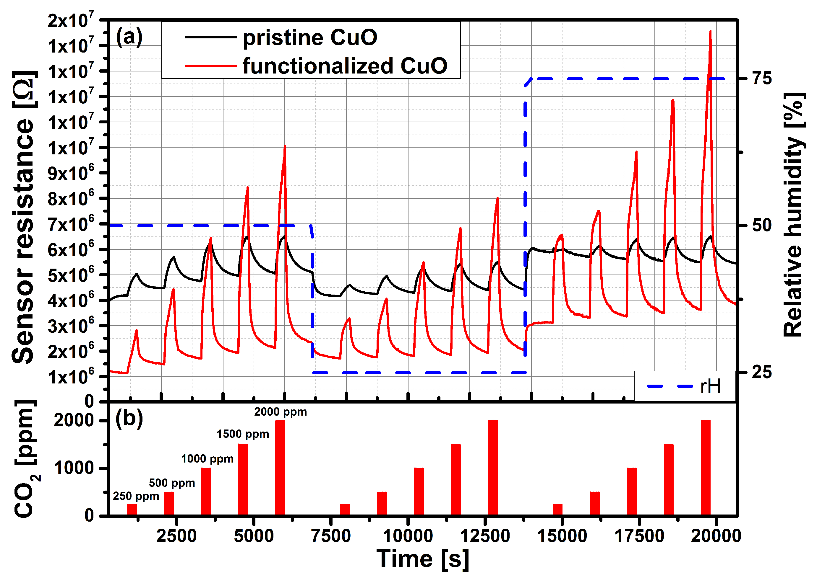 Chemosensors 06 00056 g006