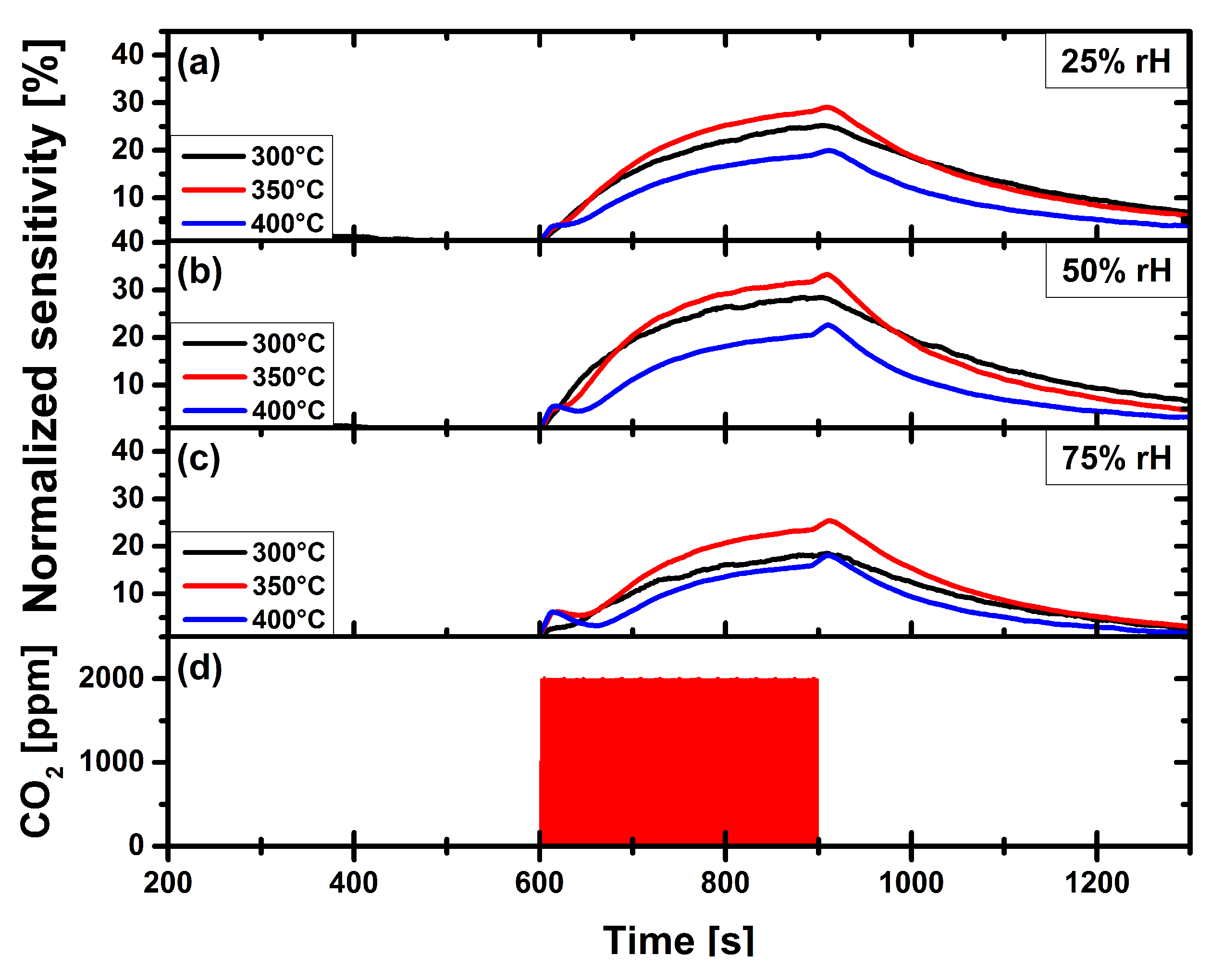 Chemosensors 06 00056 g007