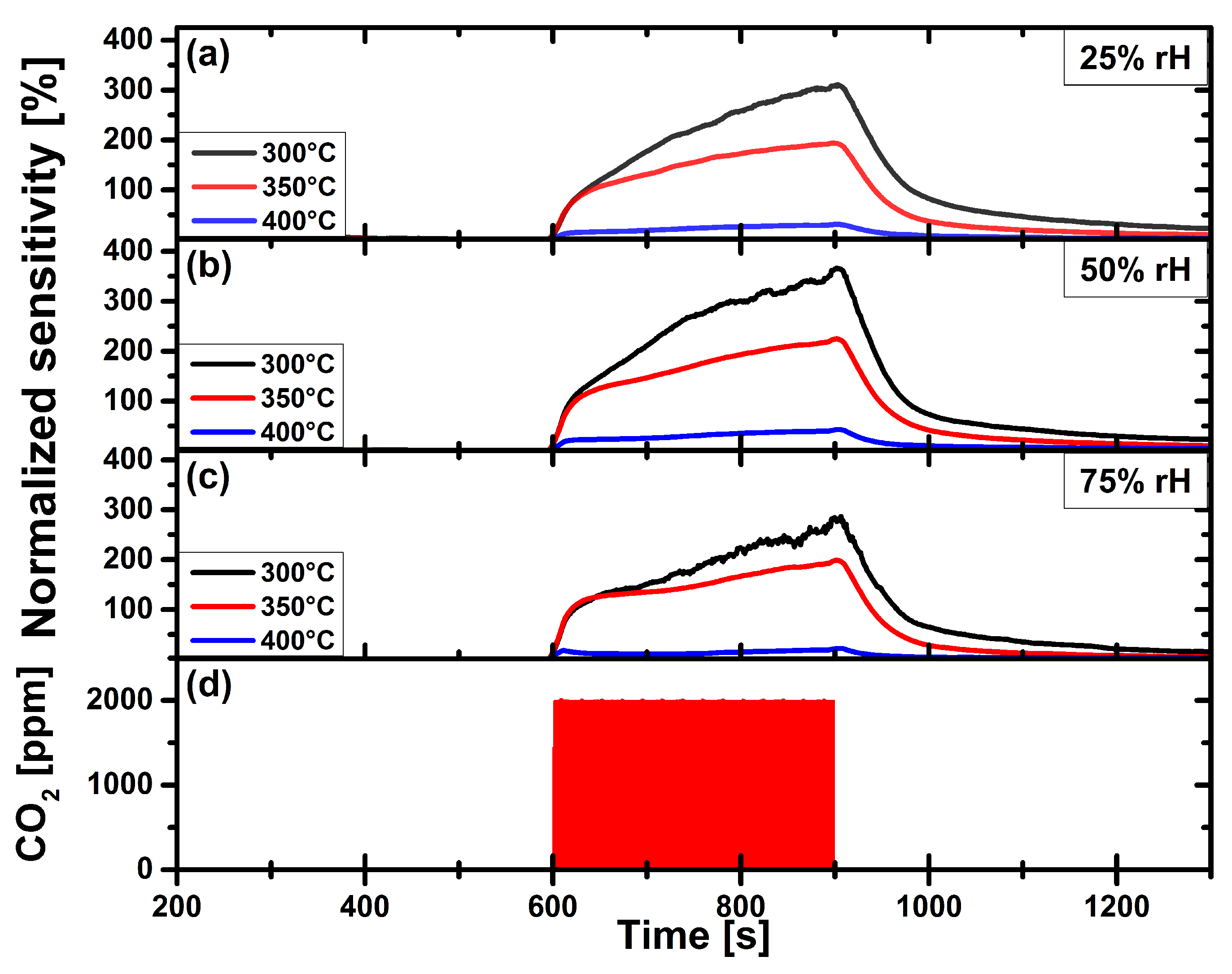 Chemosensors 06 00056 g008