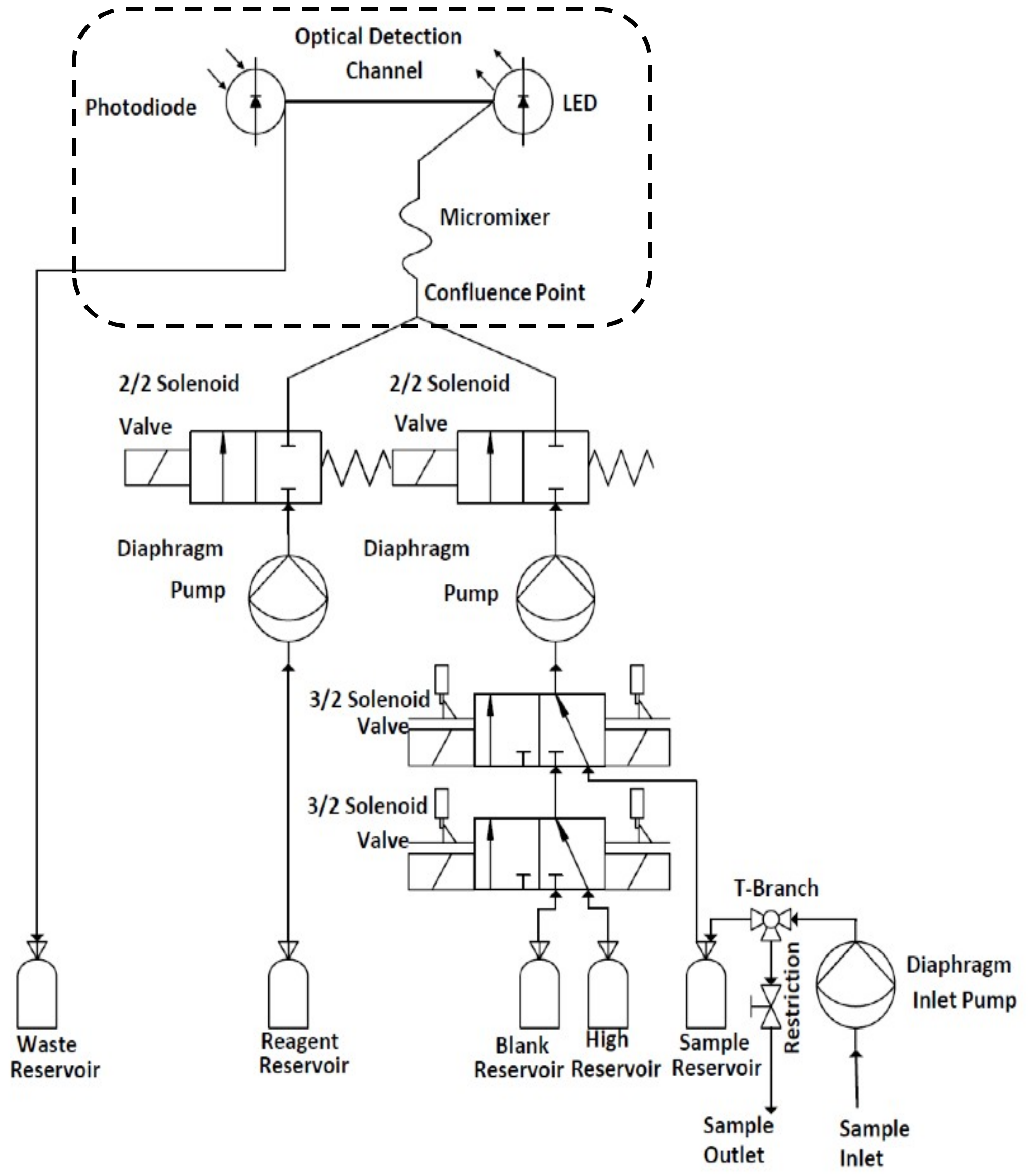 Chemosensors 06 00057 g002