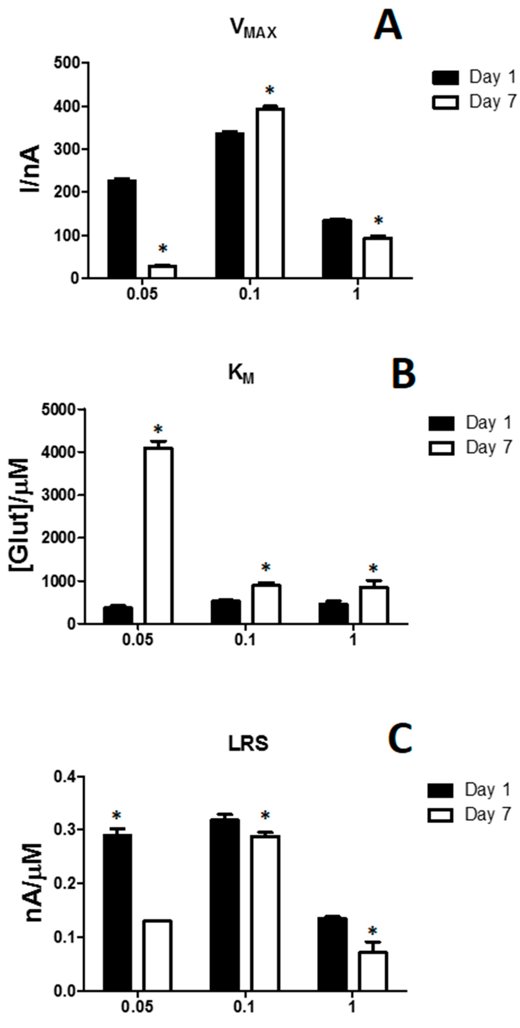 Chemosensors 06 00058 g004