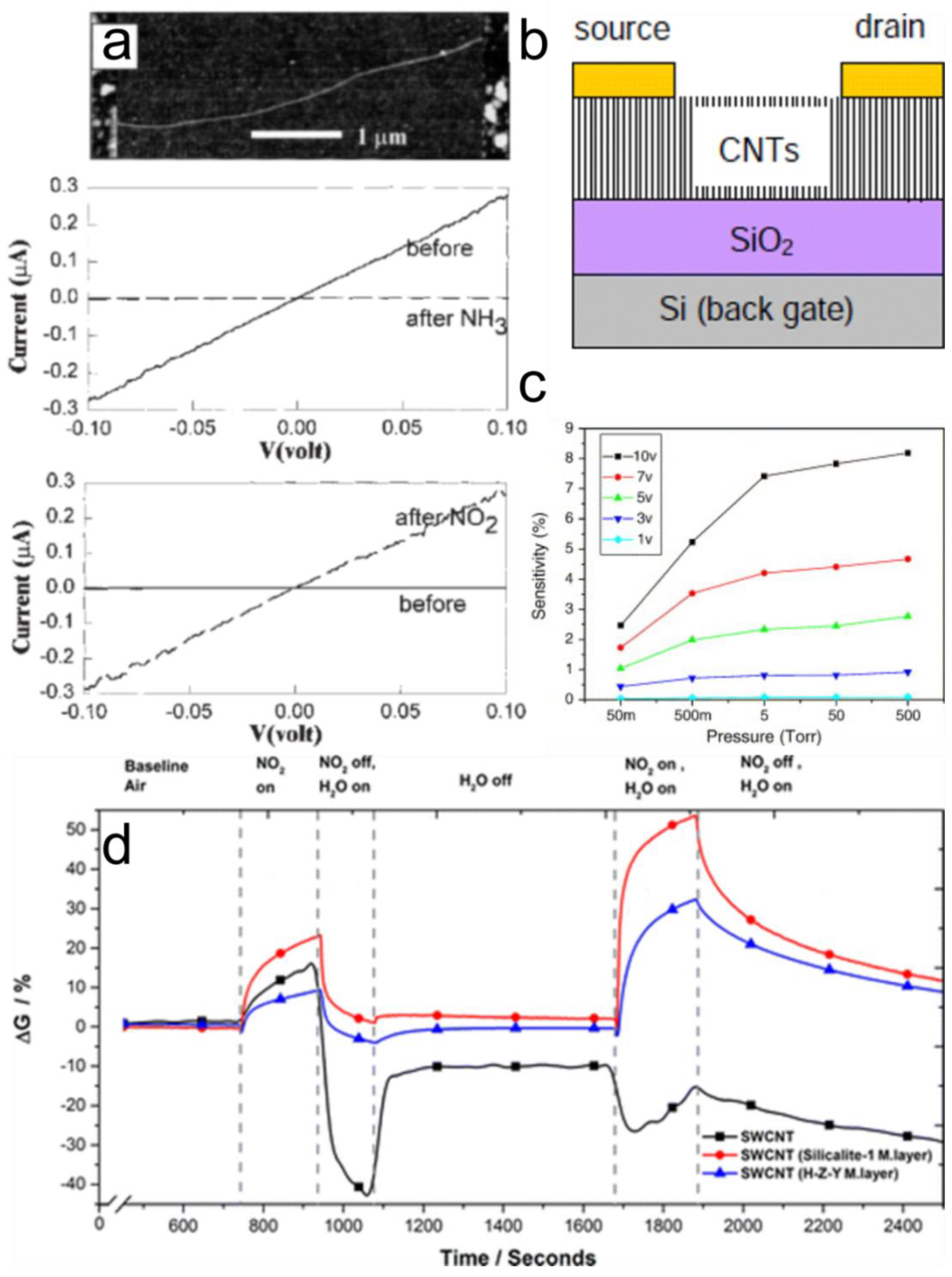 Chemosensors 06 00062 g002