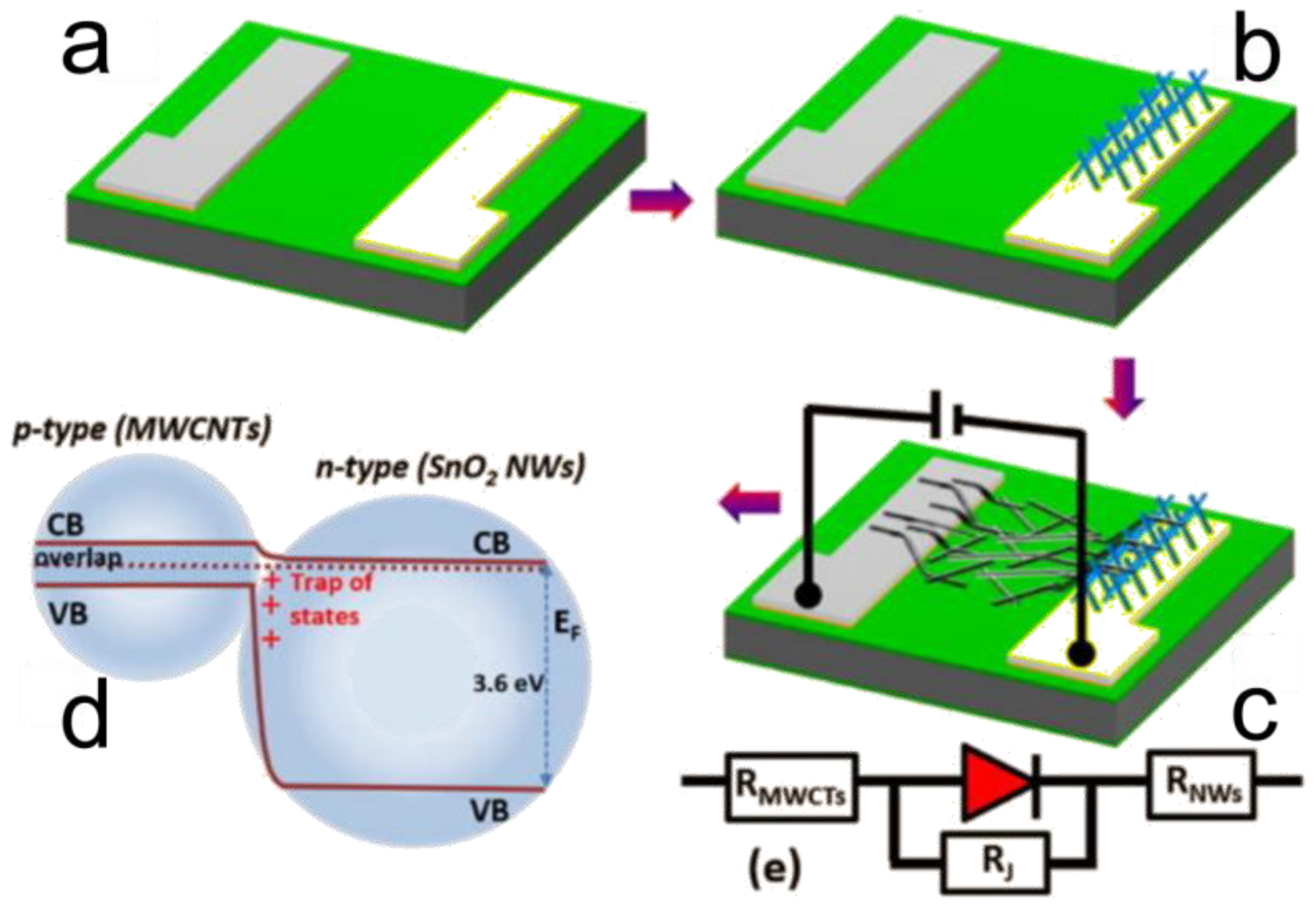 Chemosensors 06 00062 g003