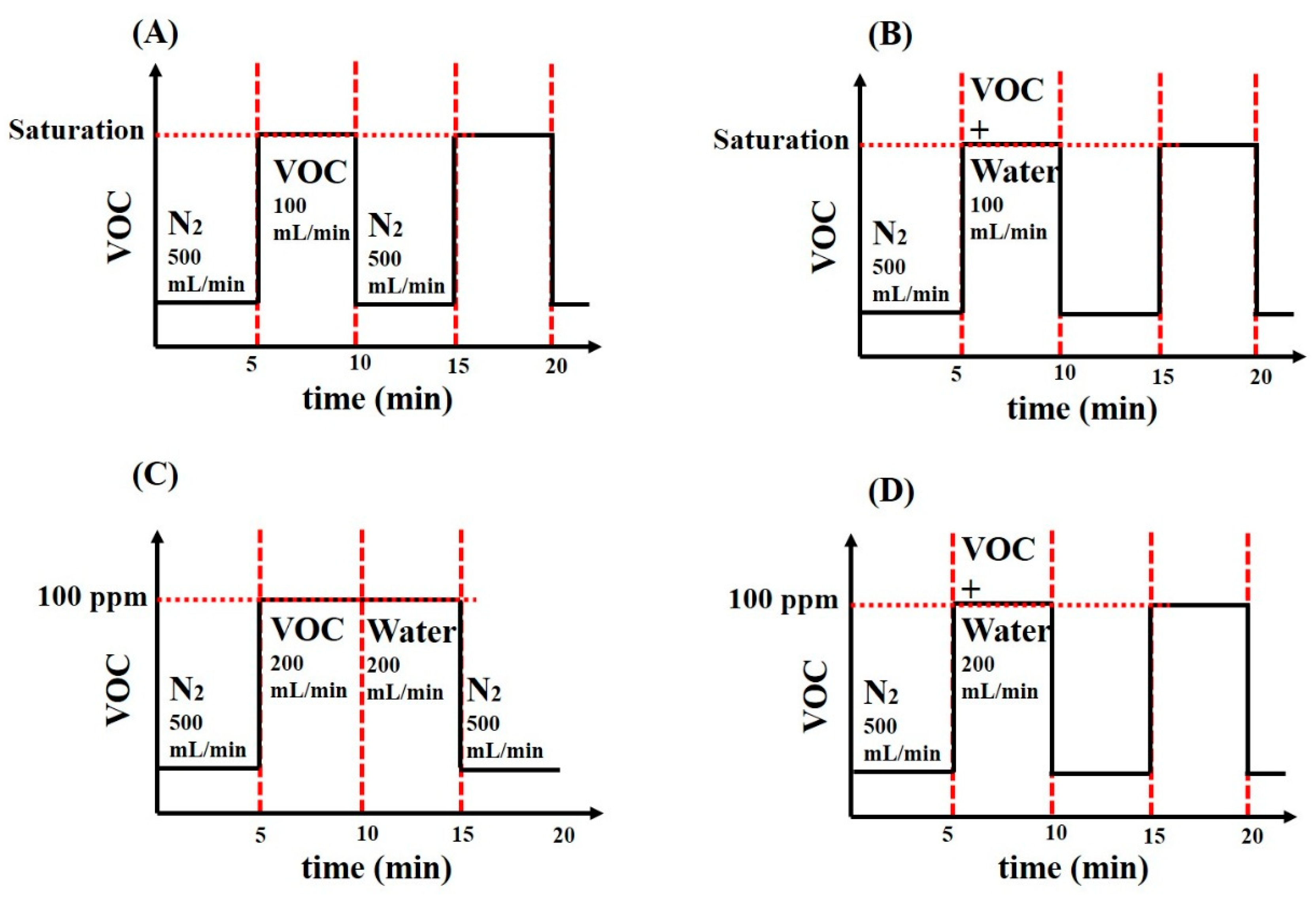 Chemosensors 06 00064 g001