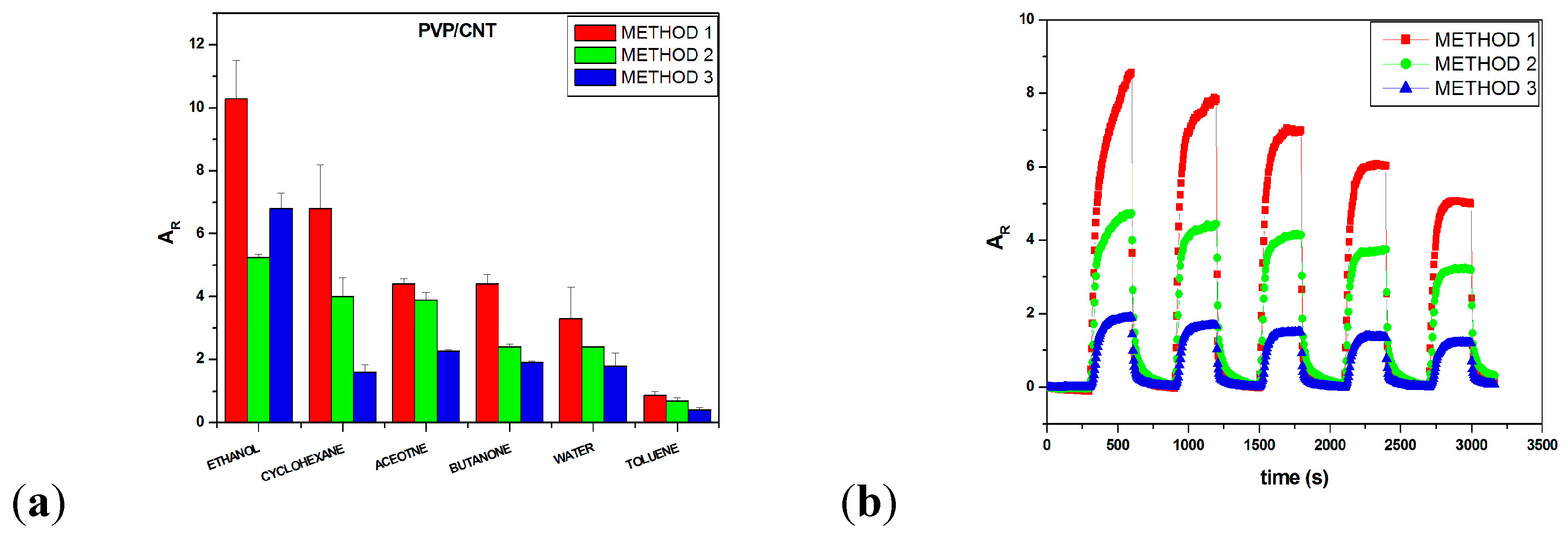 Chemosensors 06 00064 g002