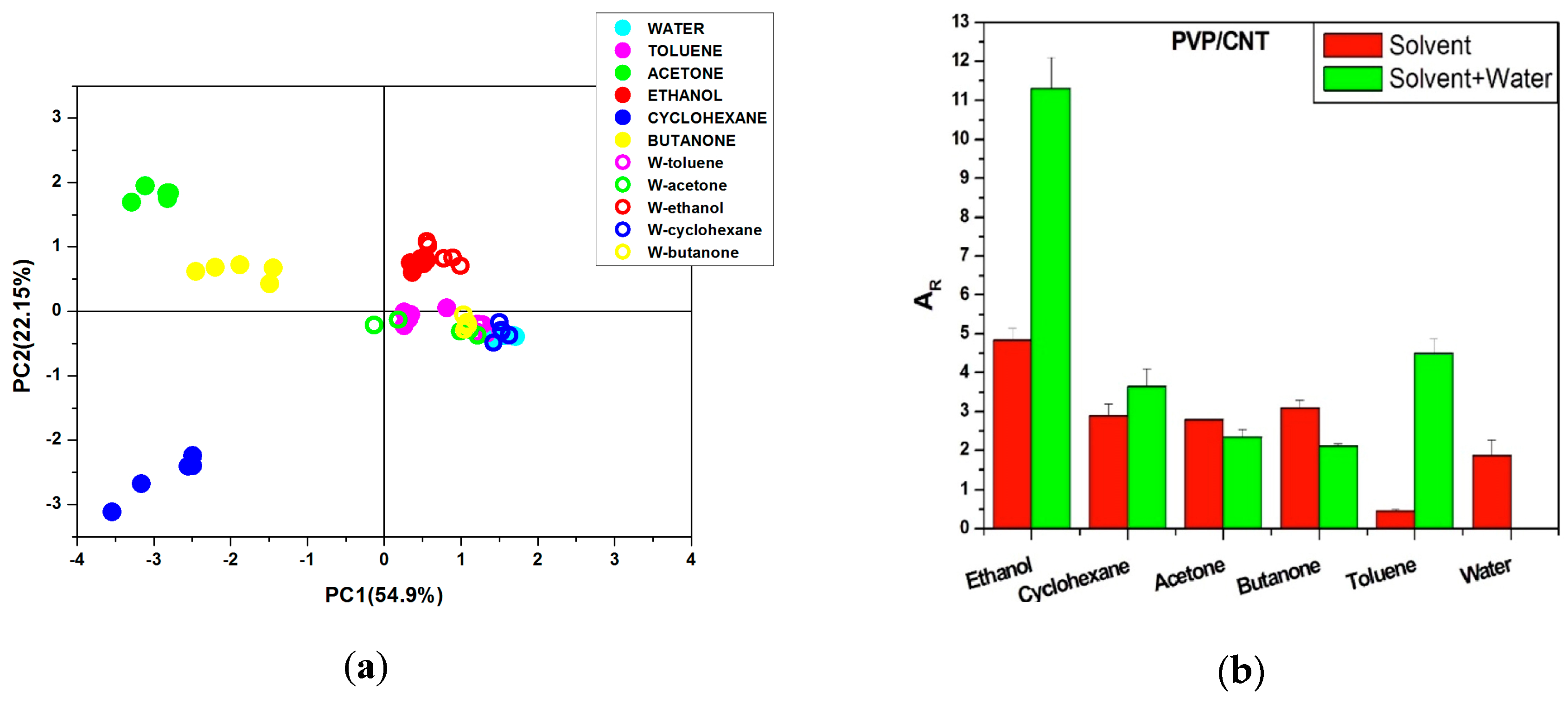 Chemosensors 06 00064 g003a