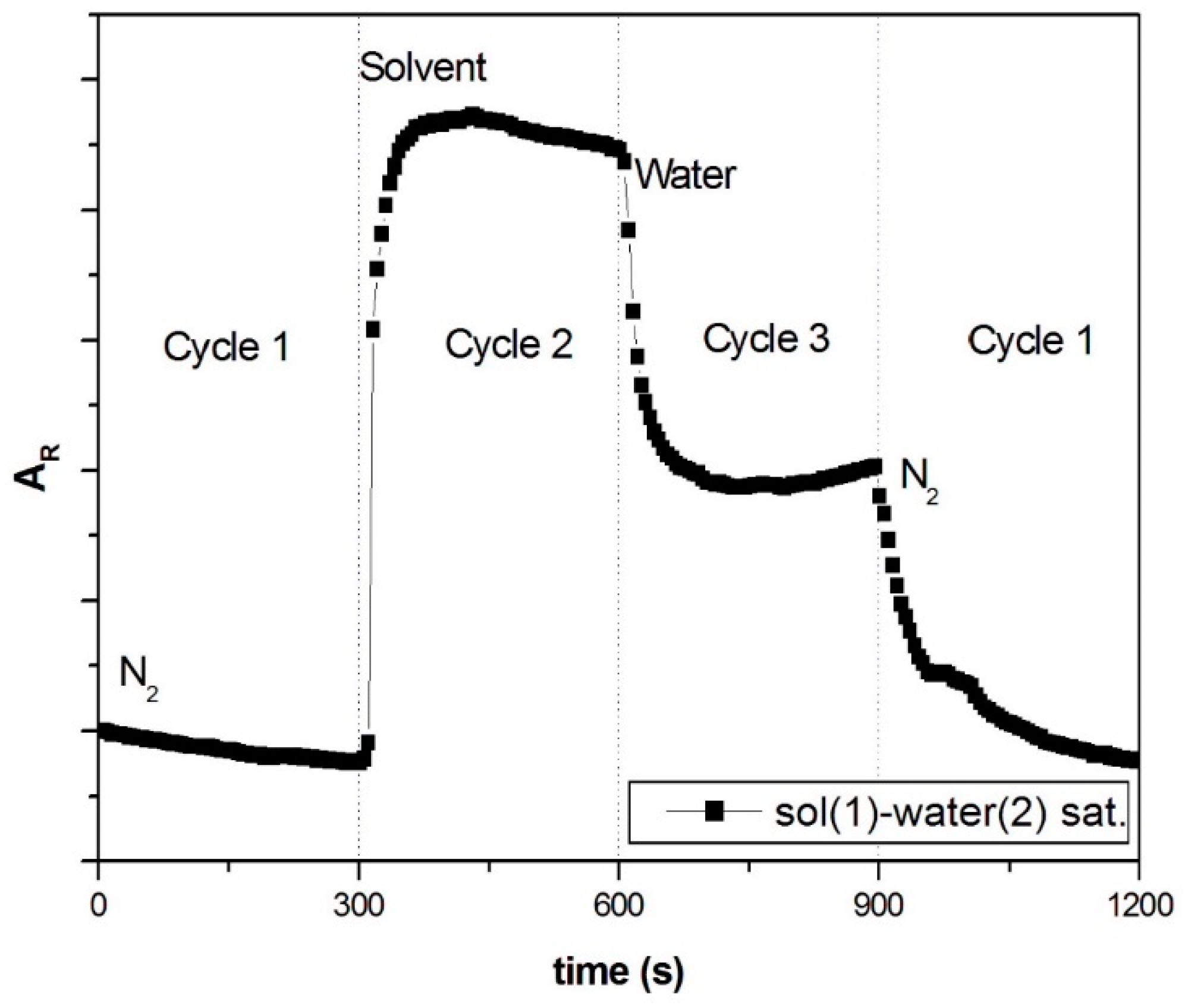 Chemosensors 06 00064 g004