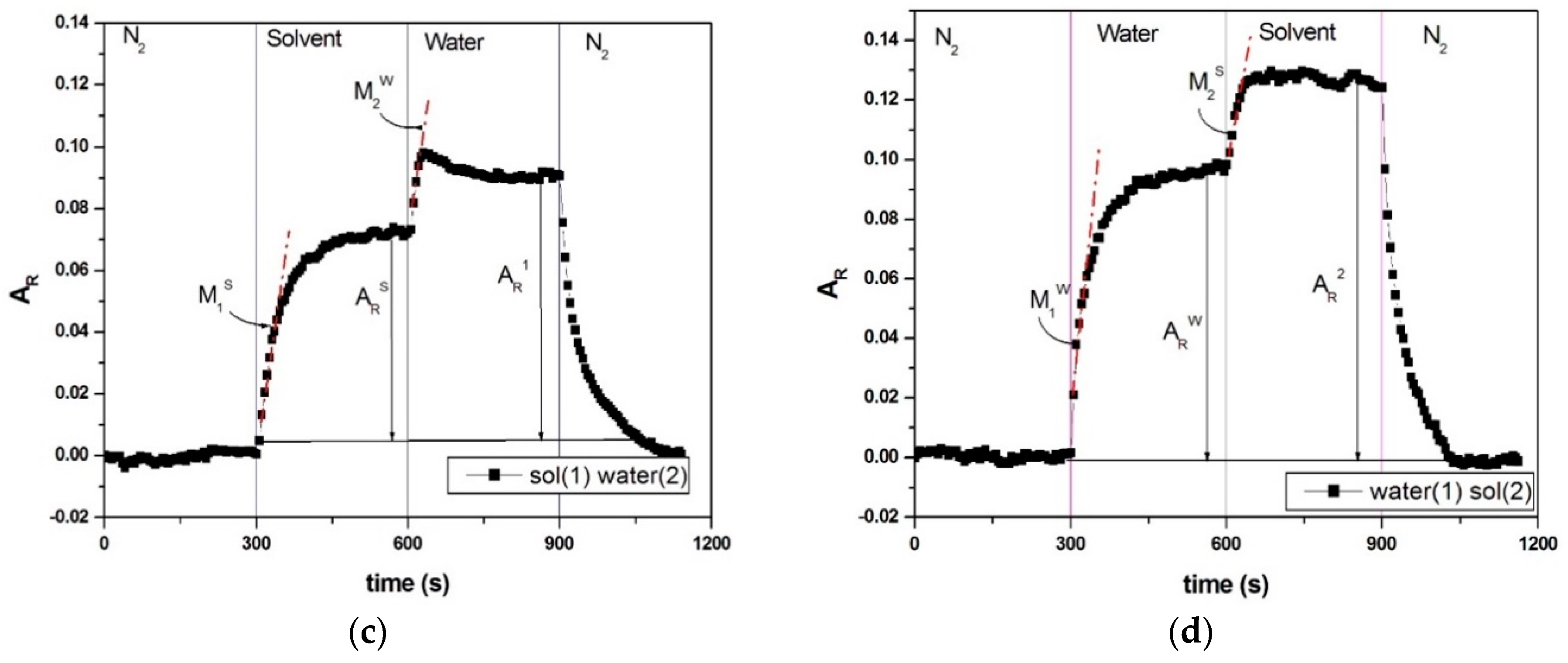 Chemosensors 06 00064 g005b