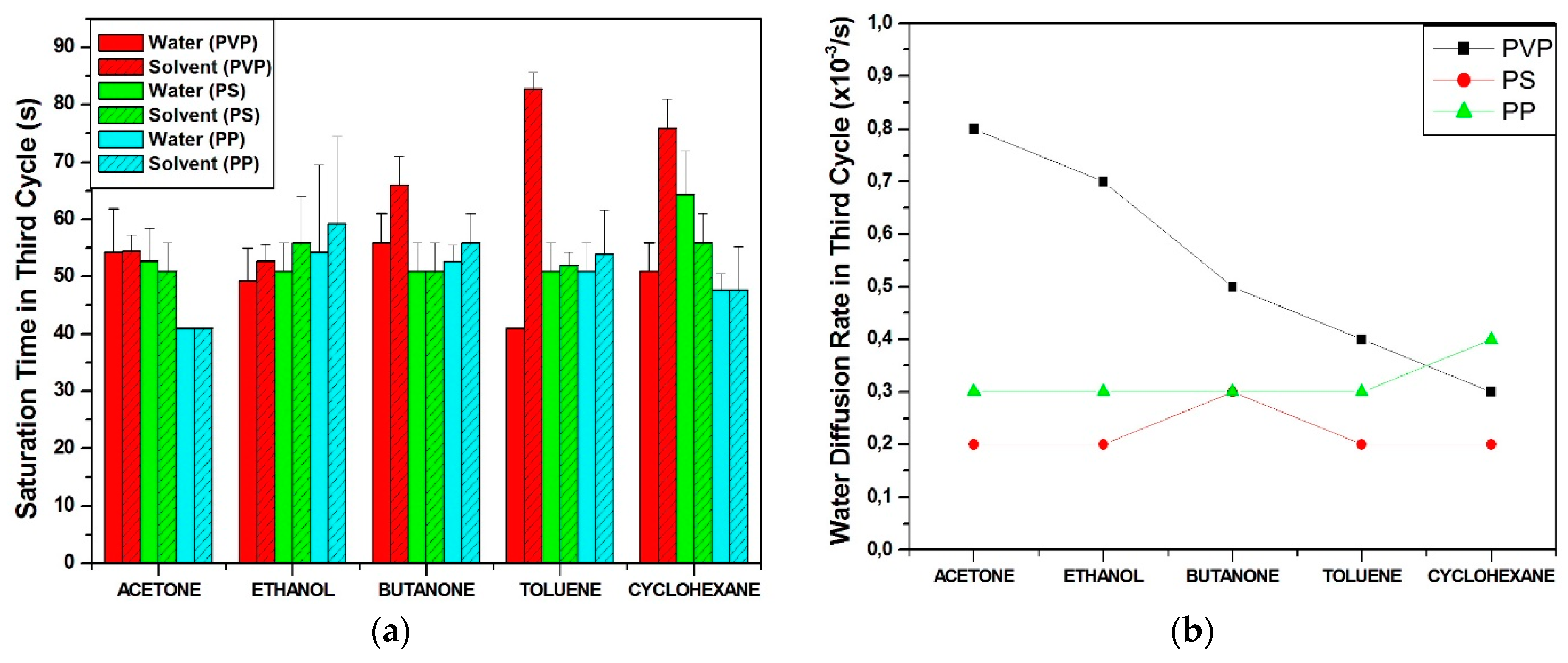 Chemosensors 06 00064 g007