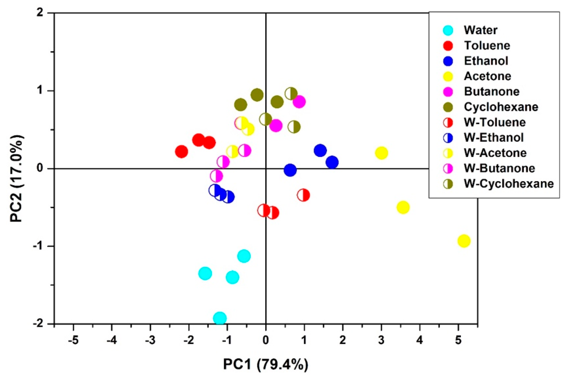 Chemosensors 06 00064 g009