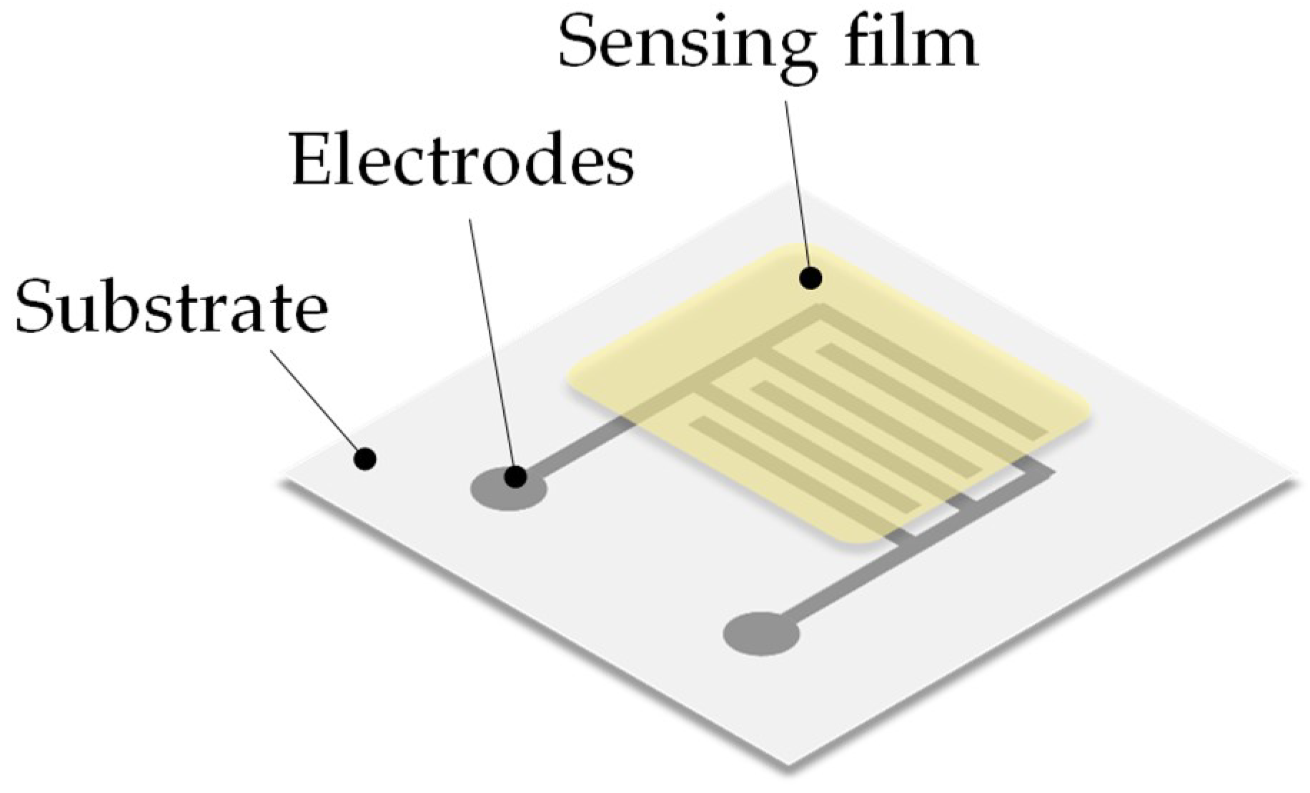 Chemosensors 06 00066 g002