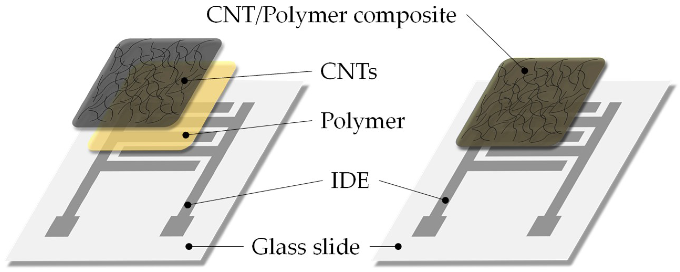Chemosensors 06 00066 g004