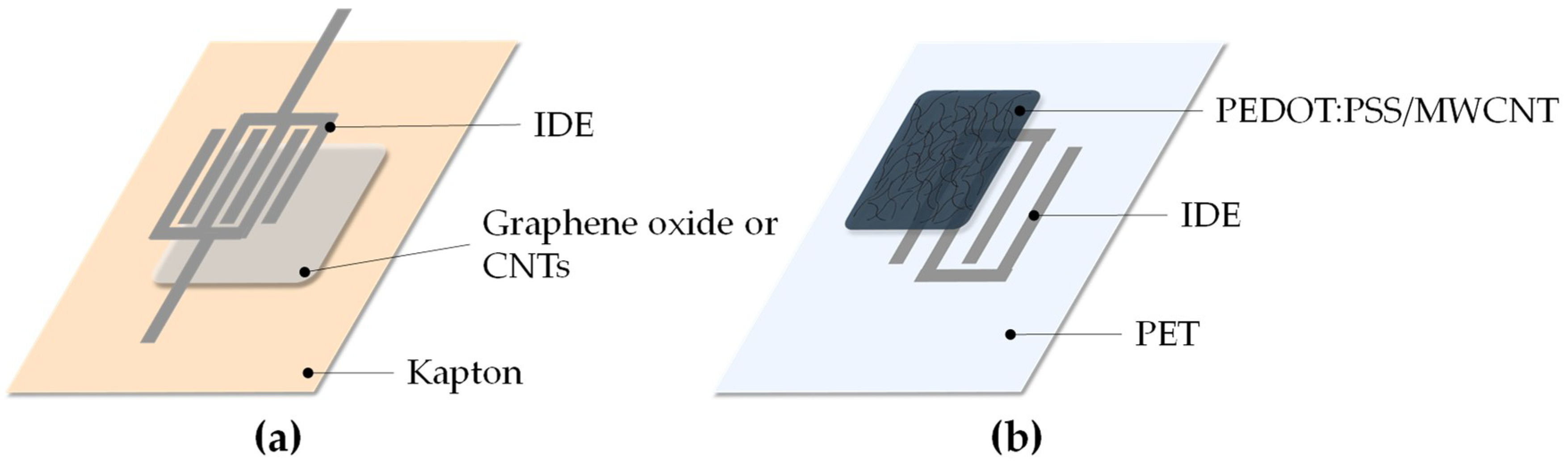 Chemosensors 06 00066 g005
