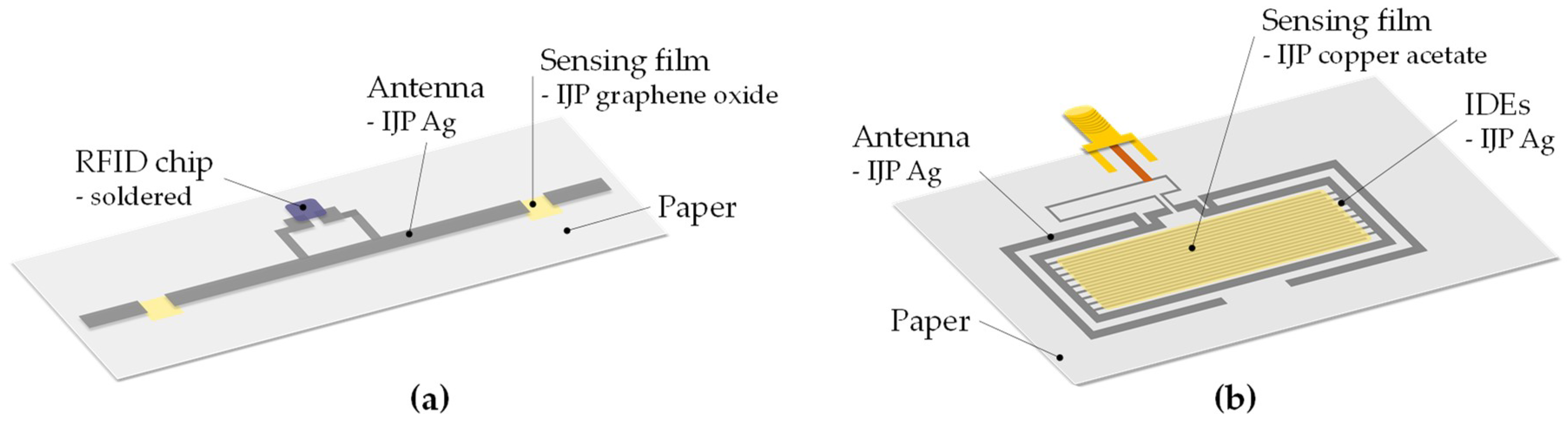 Chemosensors 06 00066 g006