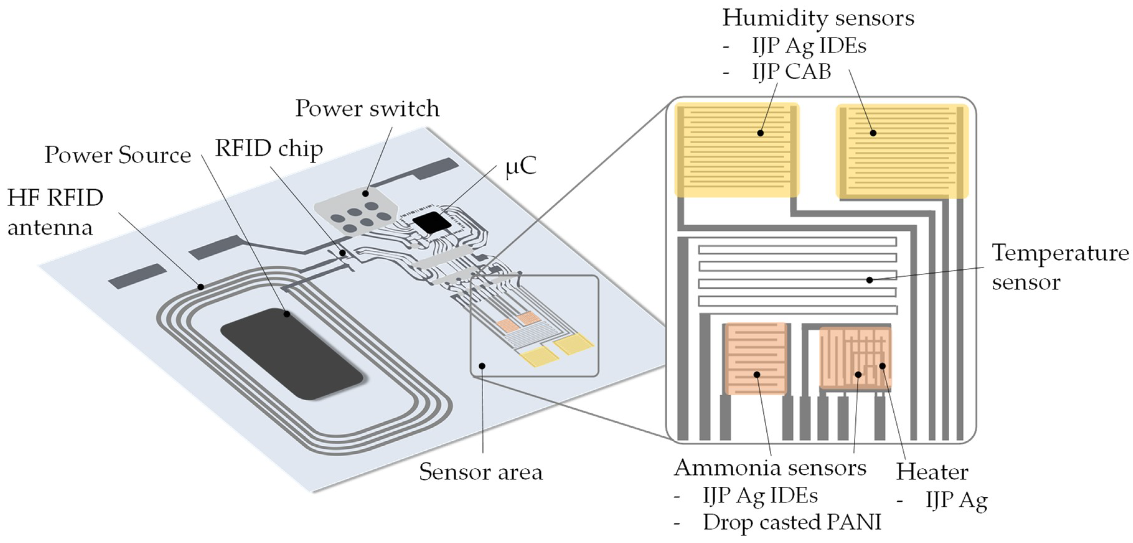 Chemosensors 06 00066 g008