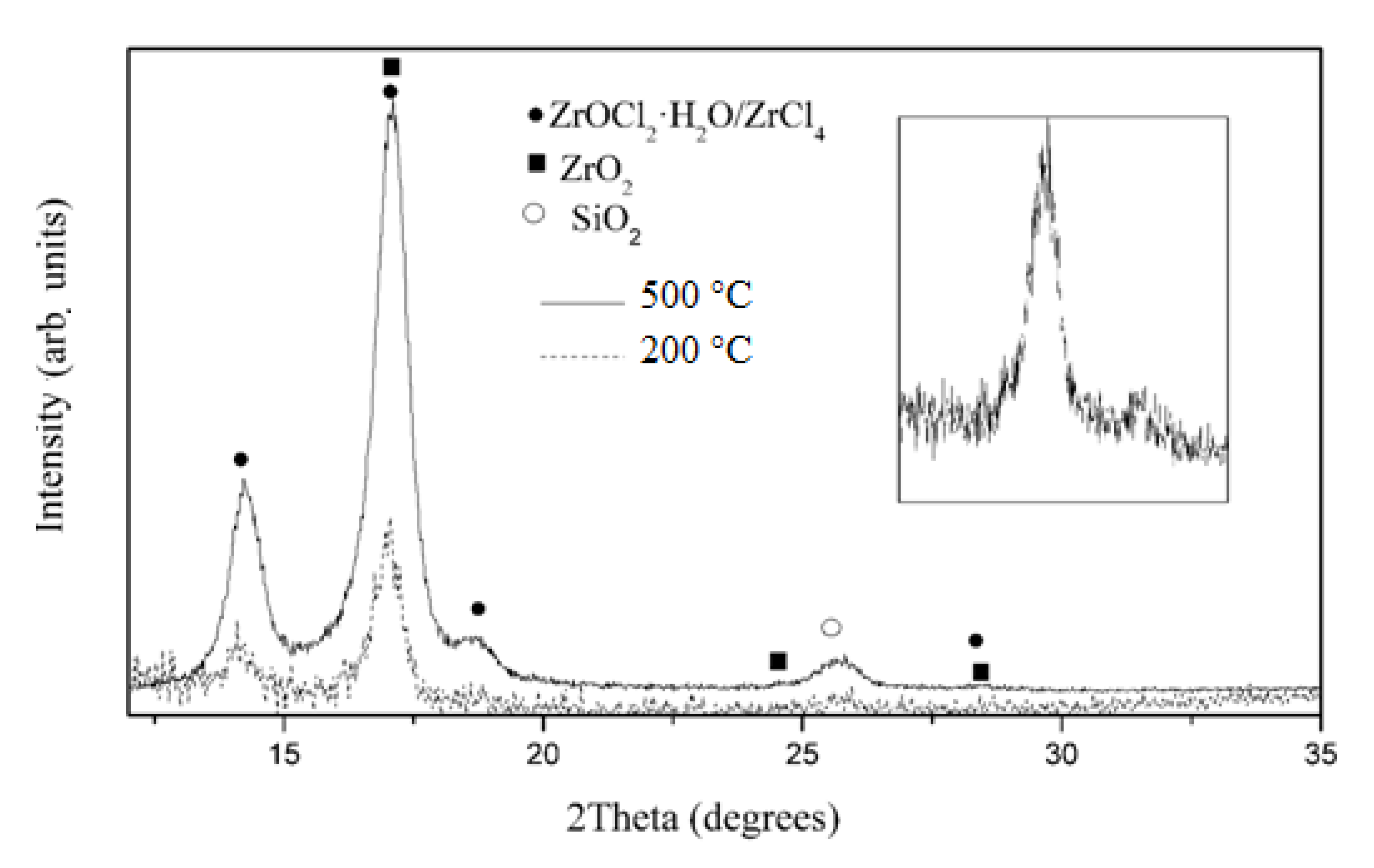Chemosensors 06 00067 g004