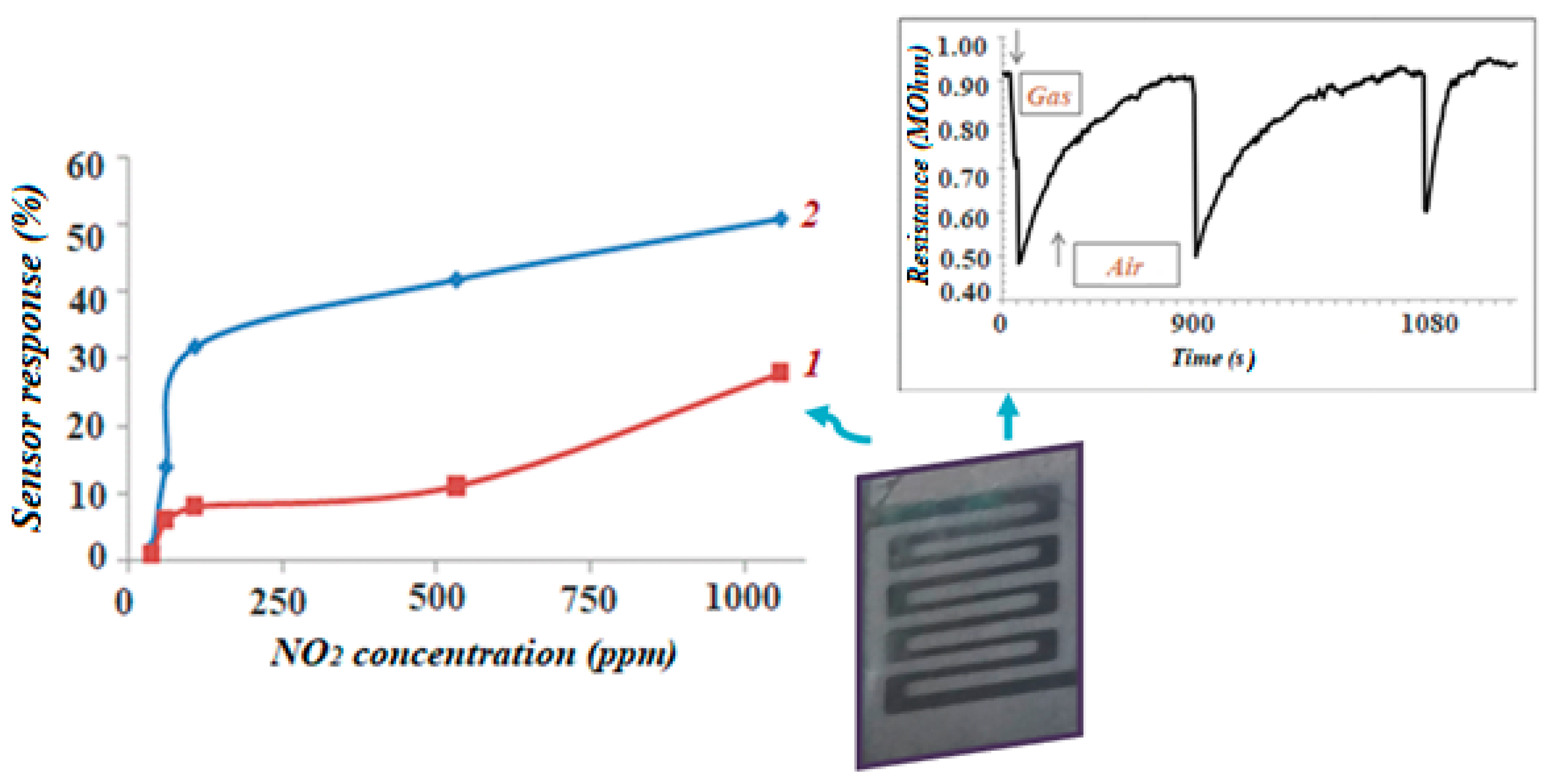 Chemosensors 06 00067 g005