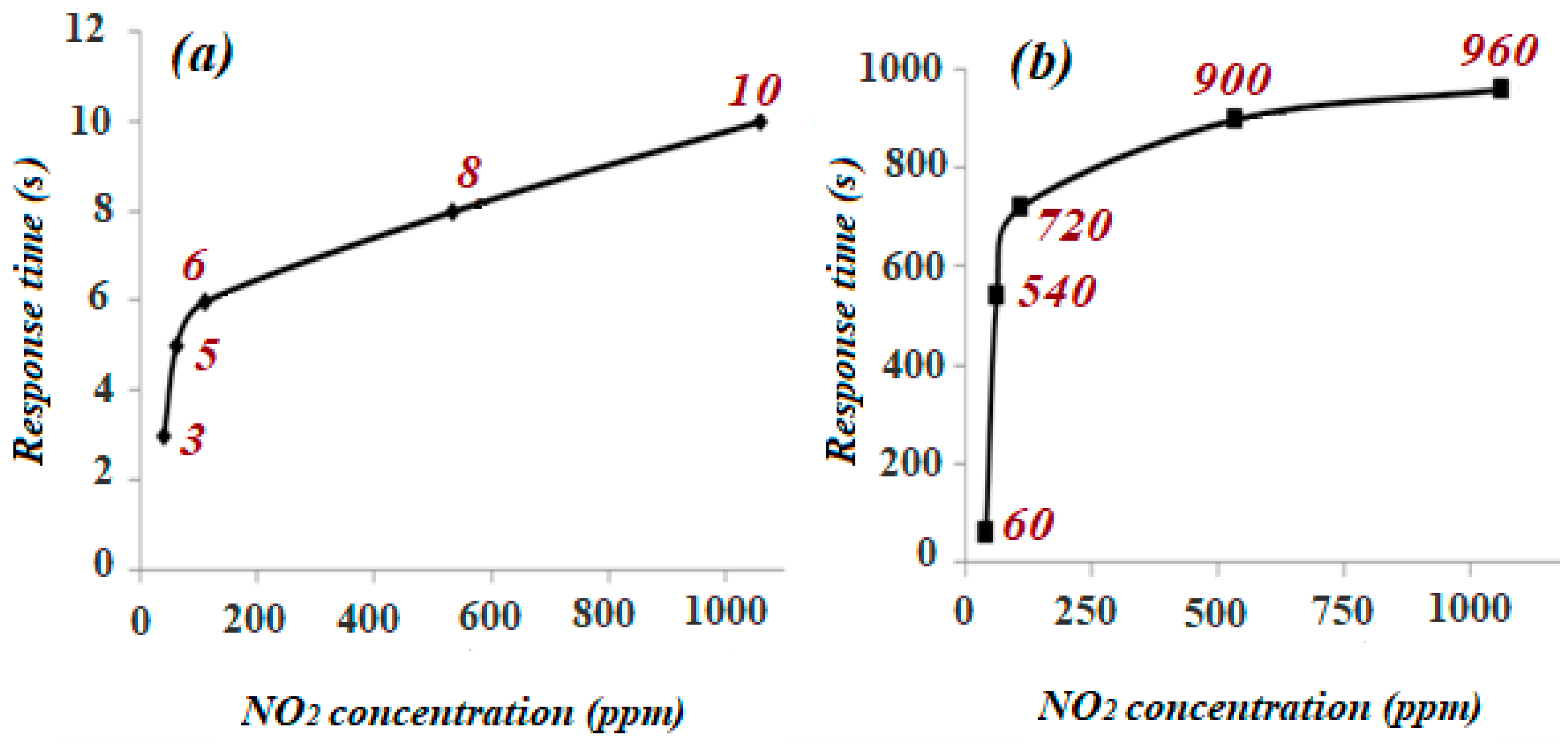 Chemosensors 06 00067 g006