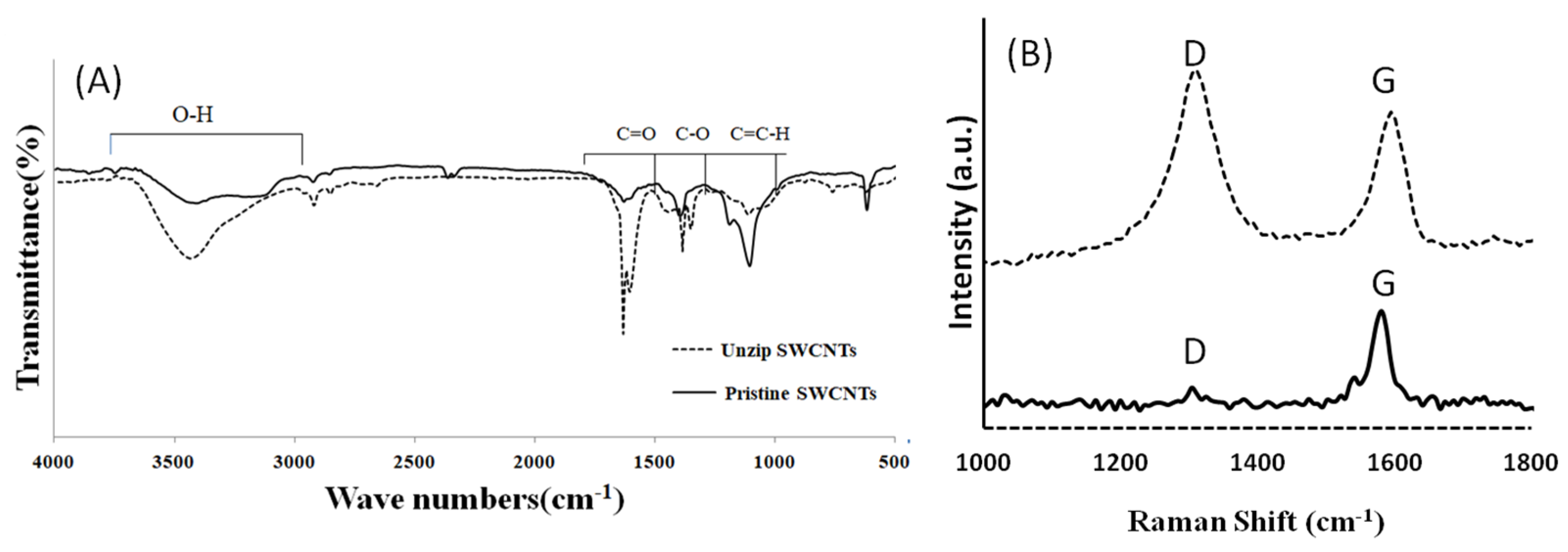 Chemosensors 07 00001 g003