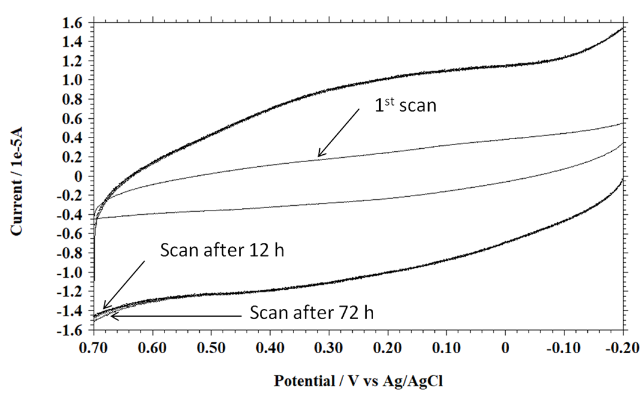 Chemosensors 07 00001 g004