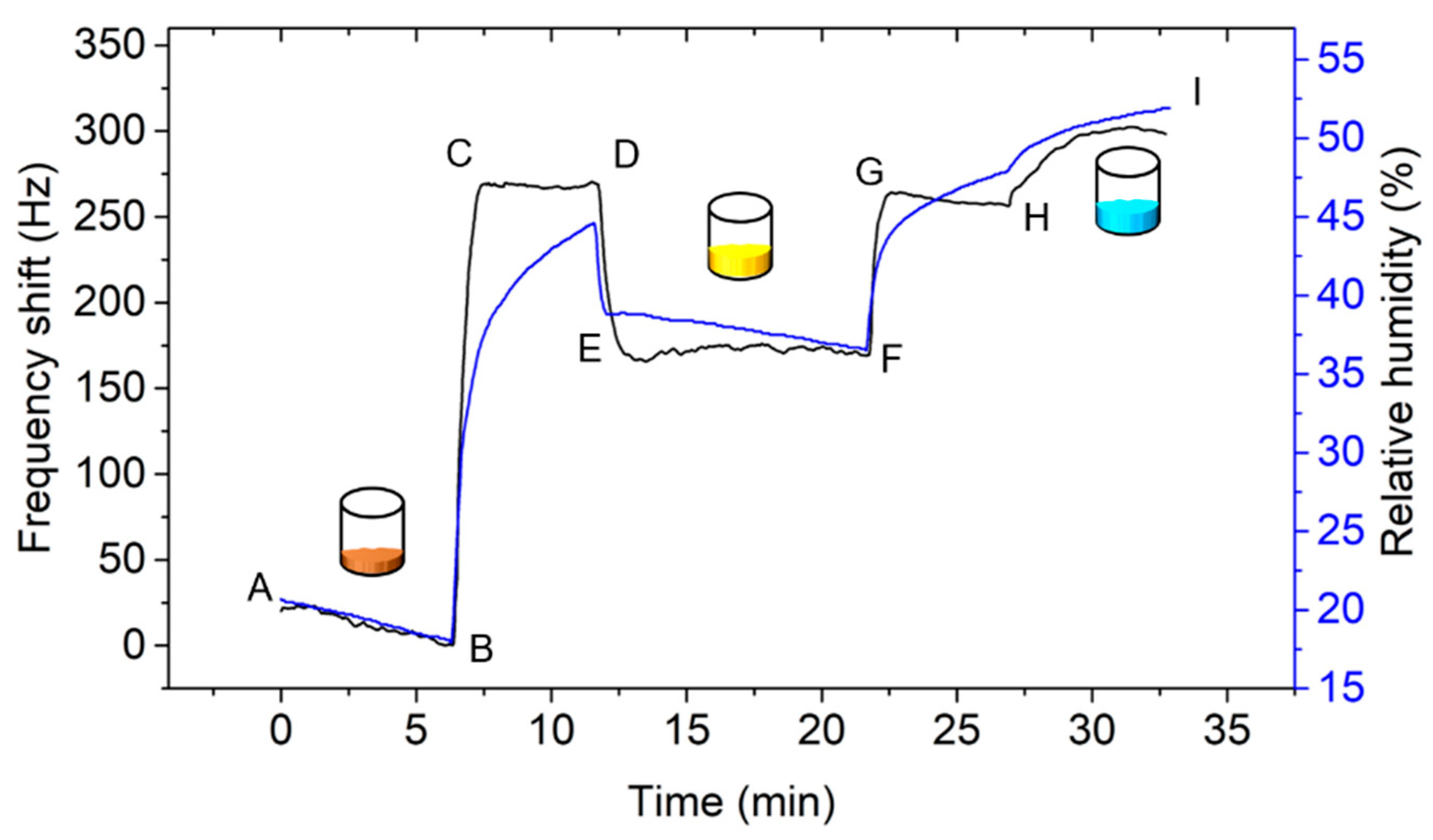 Chemosensors 07 00002 g014