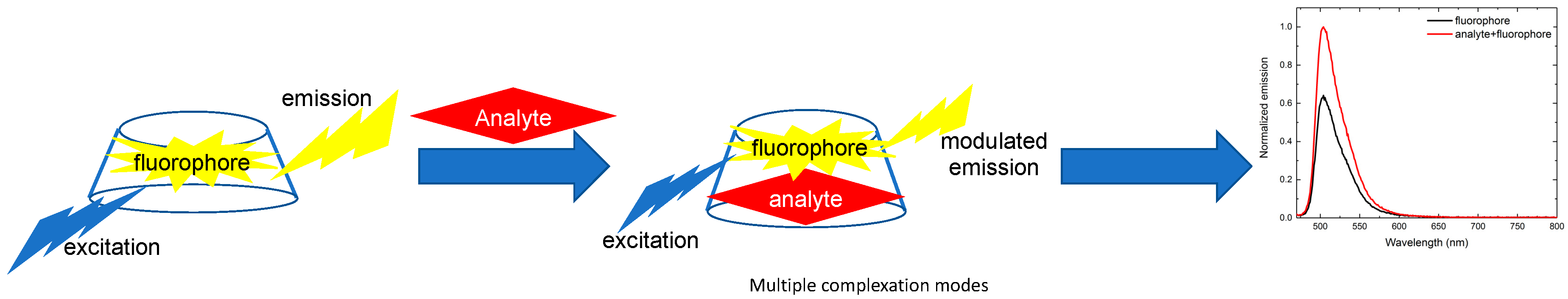 Chemosensors 07 00005 g001 Chemosensors 07 00005 g001