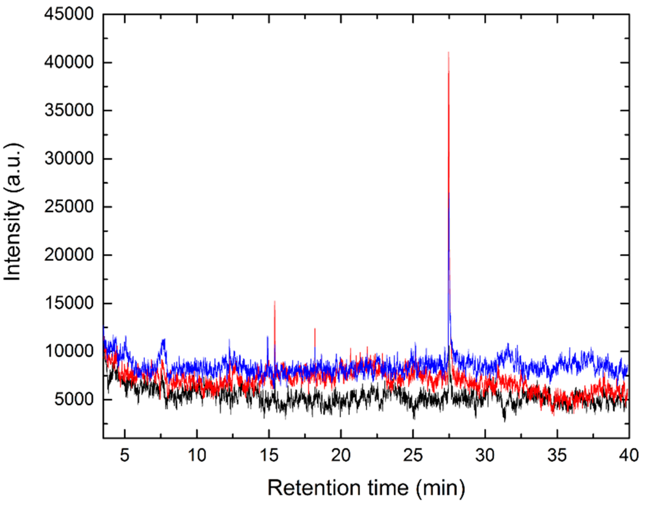 Chemosensors 07 00005 g004 Chemosensors 07 00005 g004