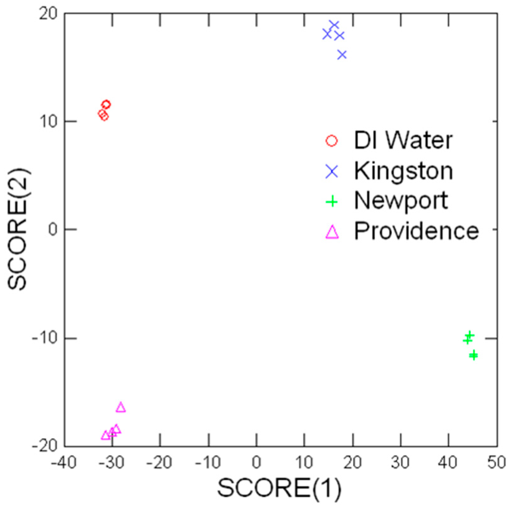 Chemosensors 07 00005 g006 Chemosensors 07 00005 g006
