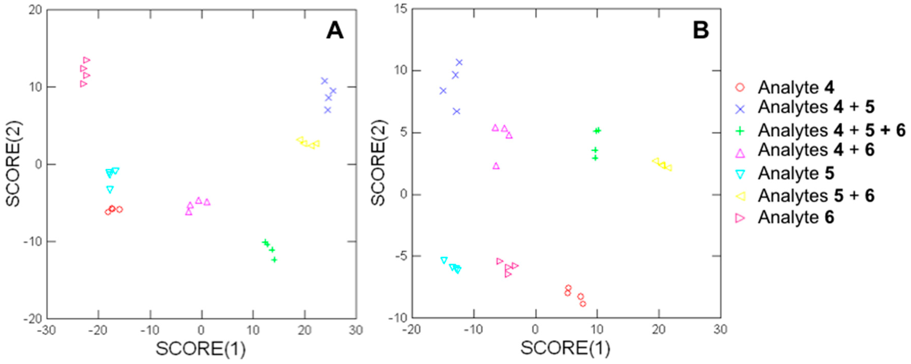Chemosensors 07 00005 g011 Chemosensors 07 00005 g011