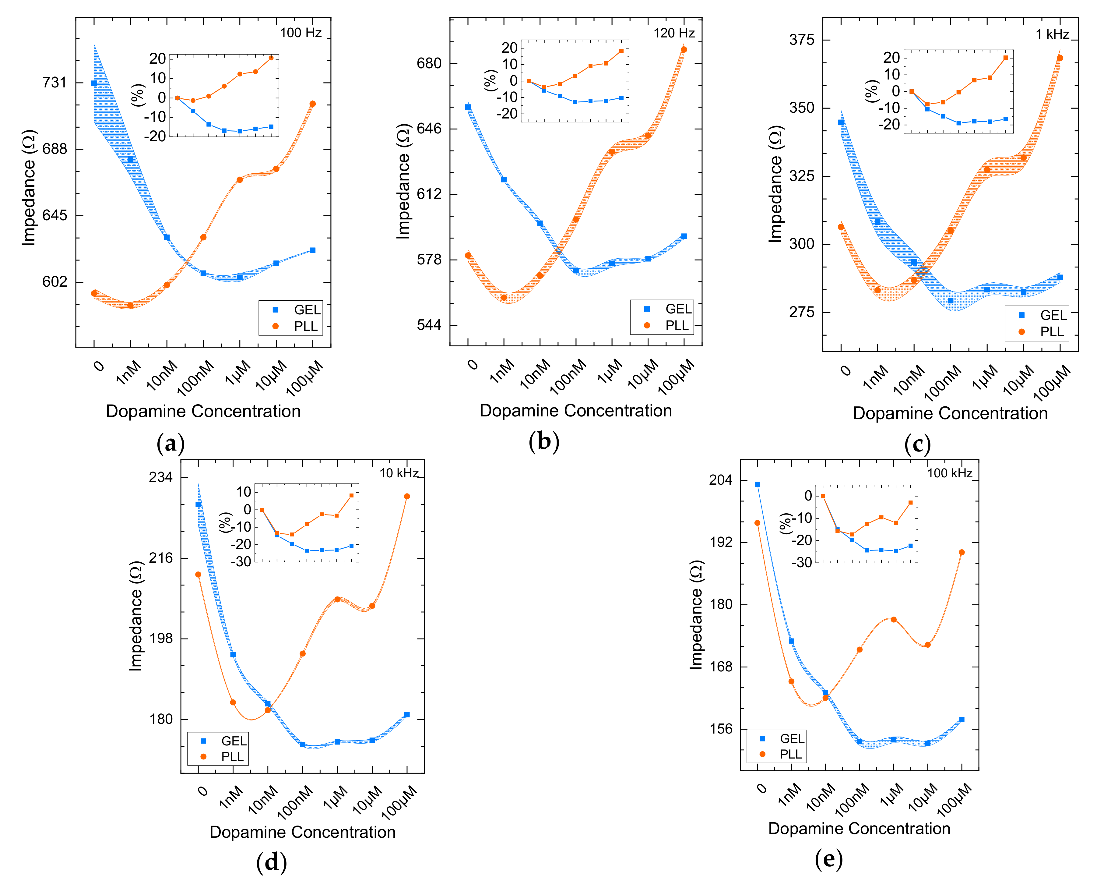 Chemosensors 07 00006 g002 550