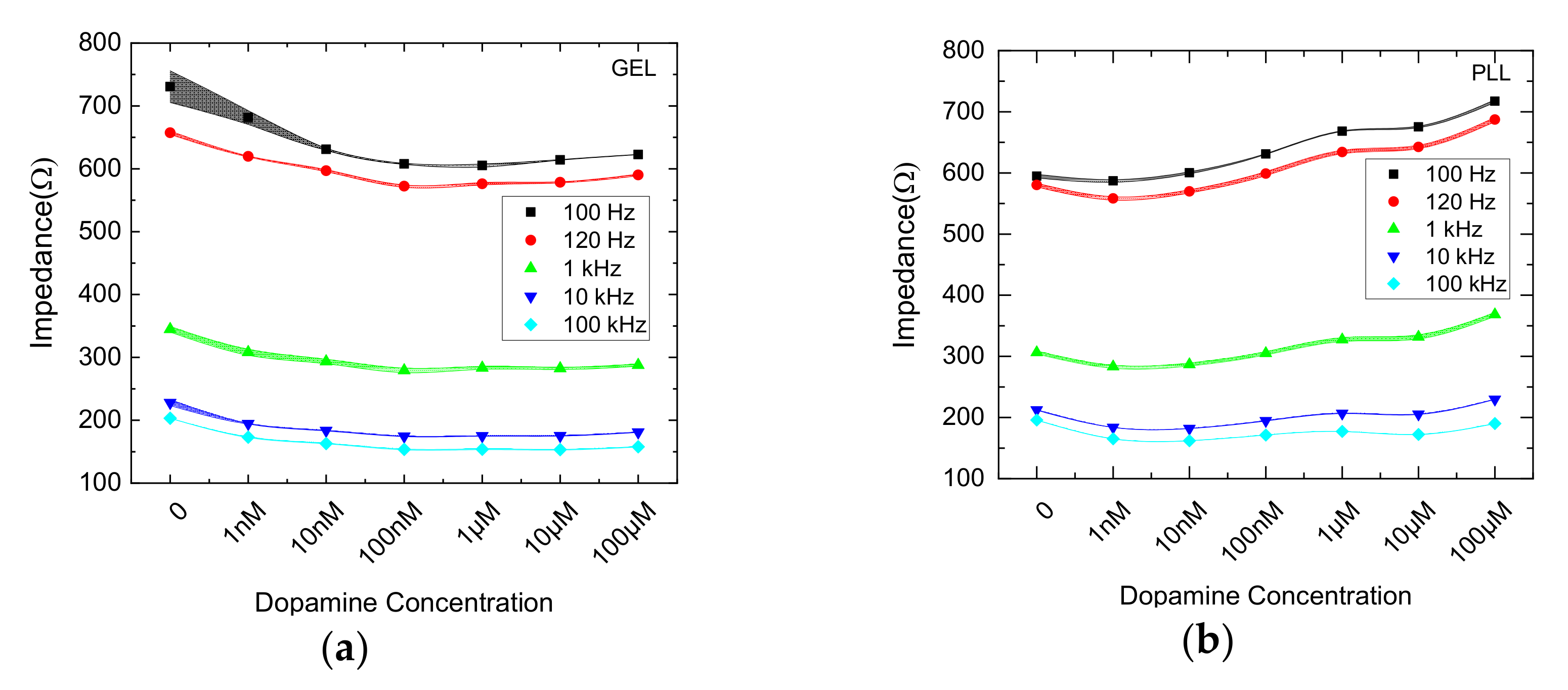 Chemosensors 07 00006 g003 550