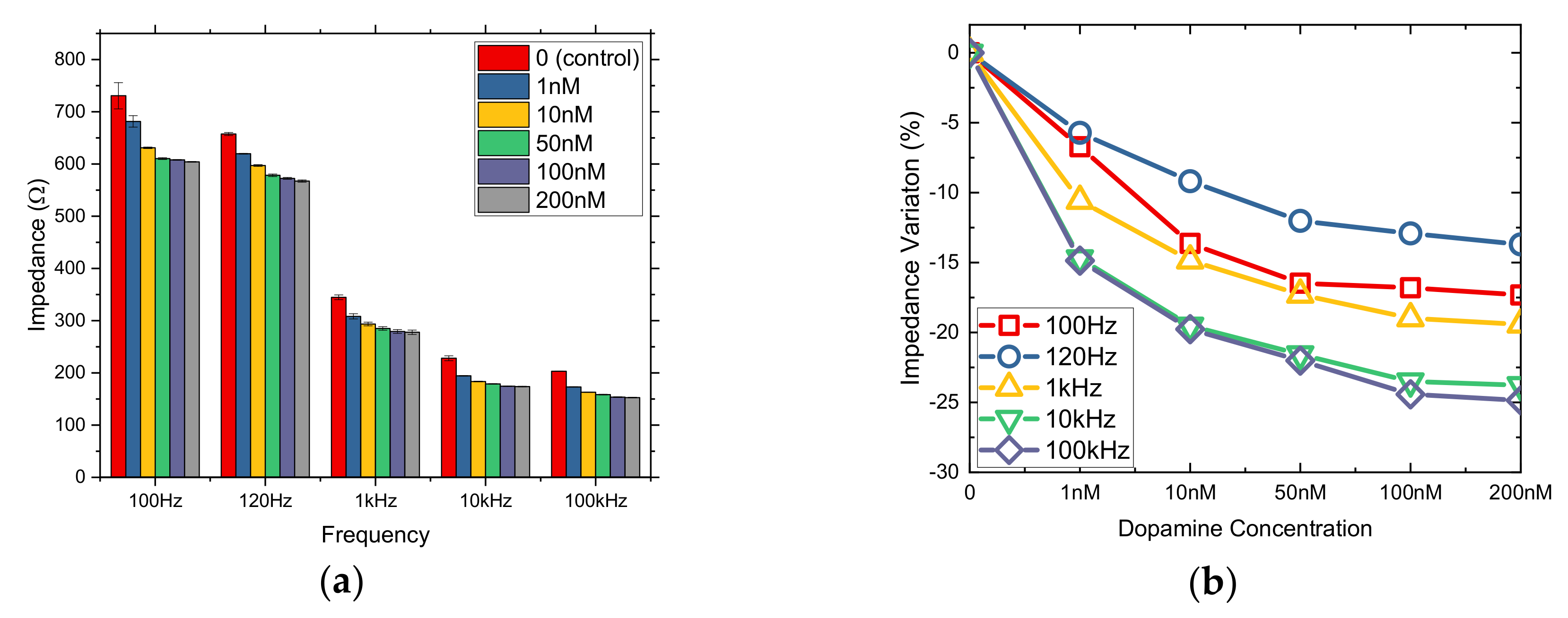 Chemosensors 07 00006 g004 550