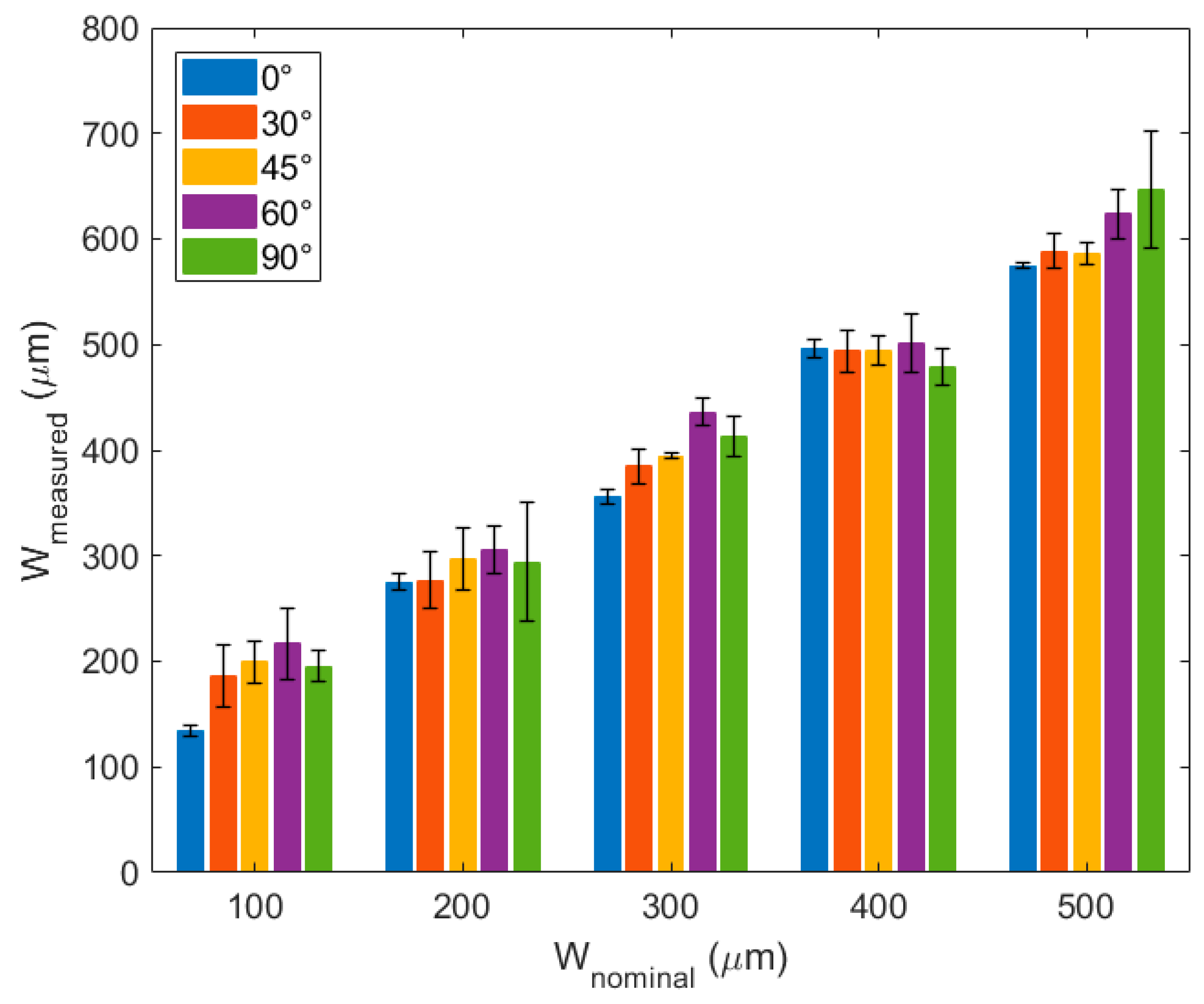 Chemosensors 07 00008 g004 550