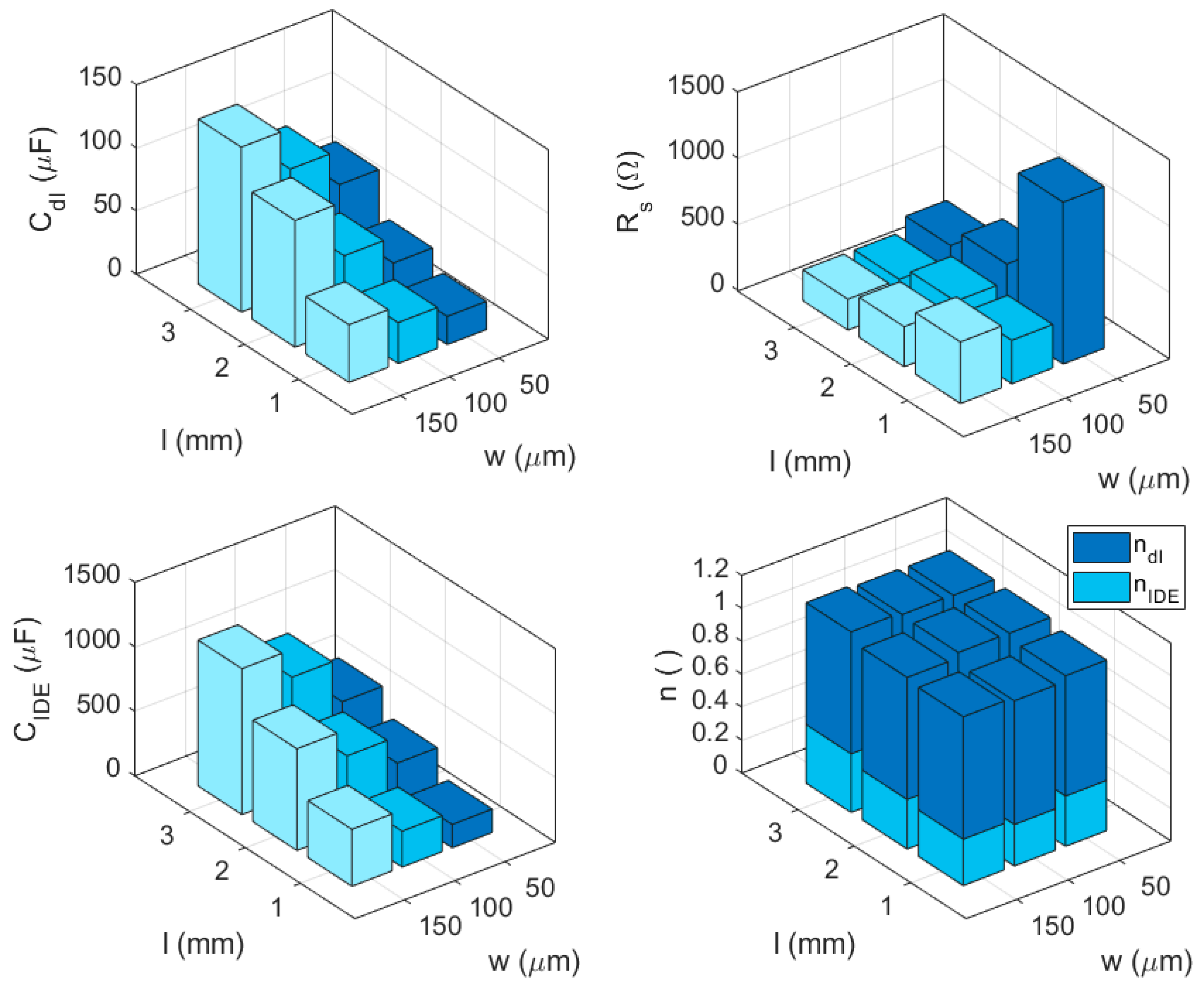 Chemosensors 07 00008 g006 550