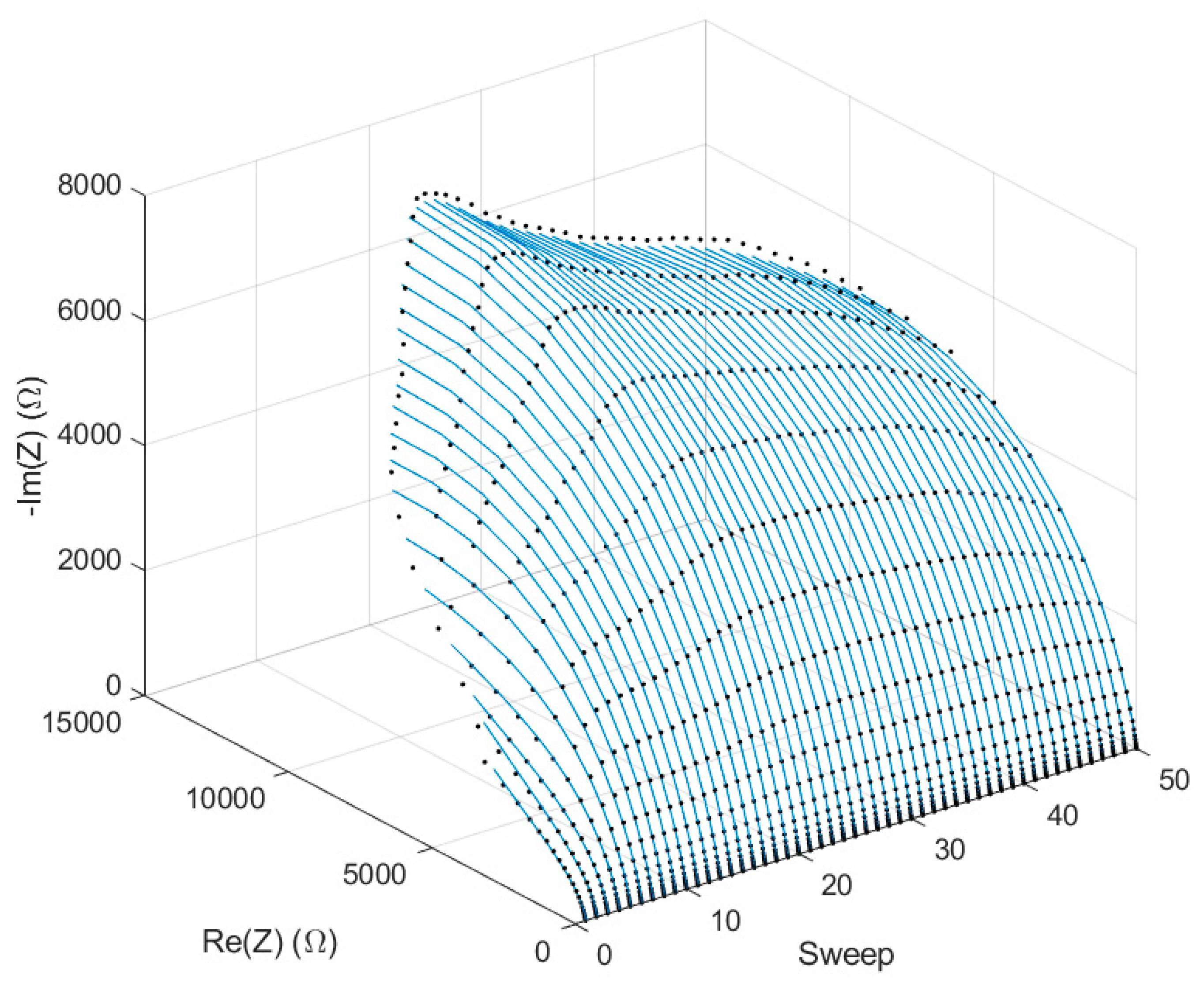 Chemosensors 07 00008 g007 550