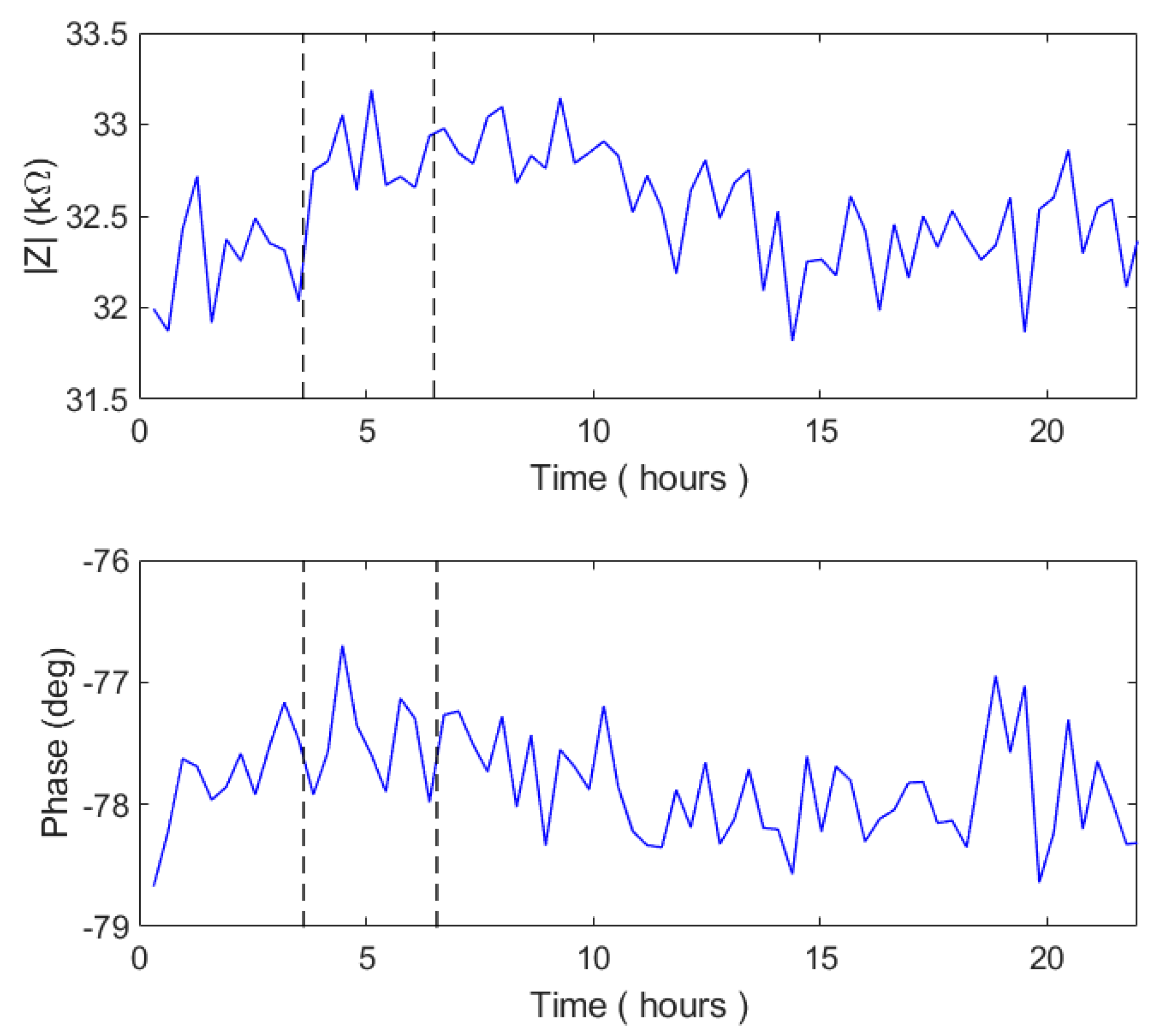 Chemosensors 07 00008 g012 550