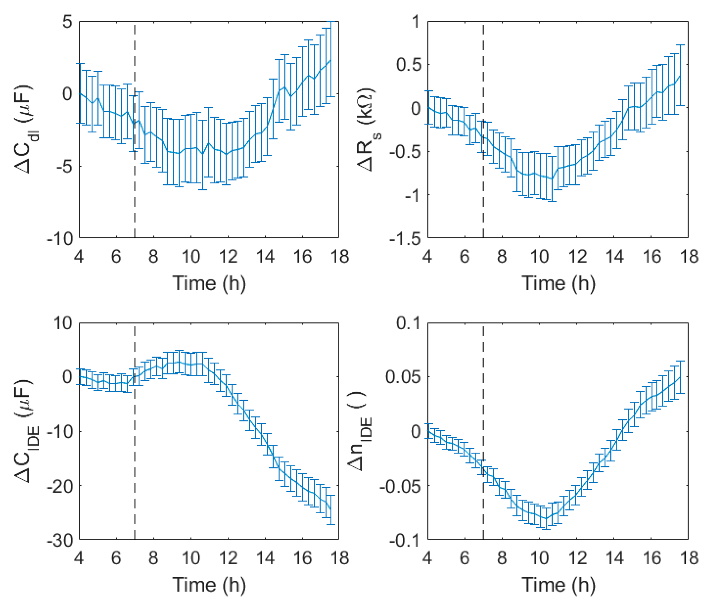 Chemosensors 07 00008 g013 550
