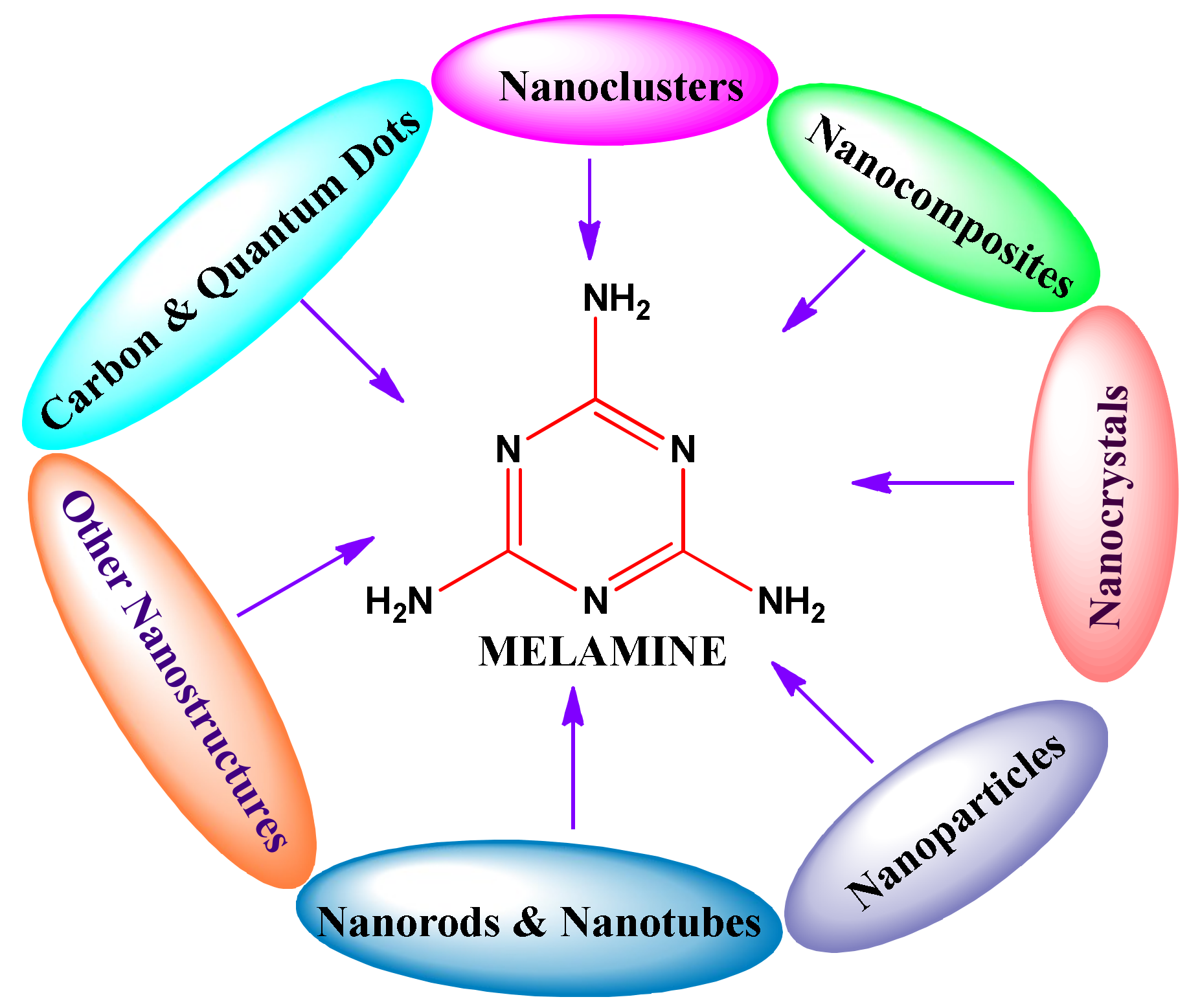Chemosensors 07 00009 g002 Chemosensors 07 00009 g002