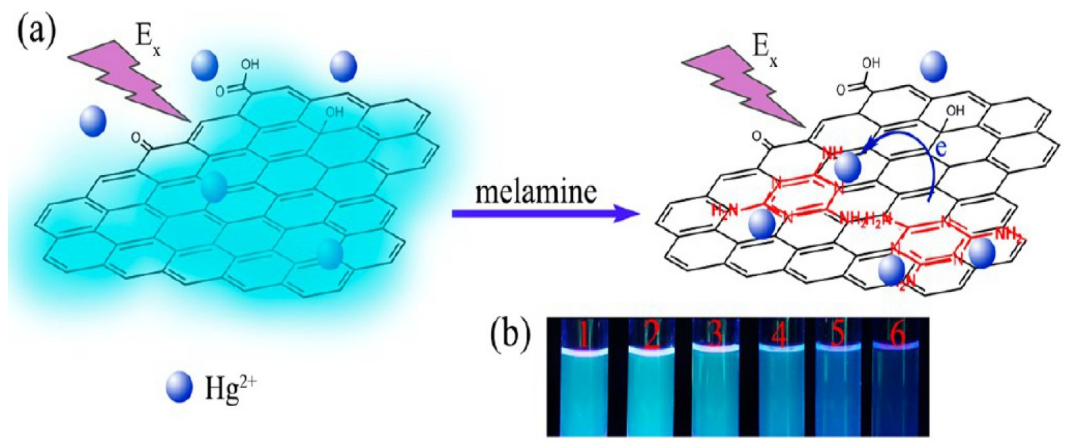 Chemosensors 07 00009 g003 Chemosensors 07 00009 g003