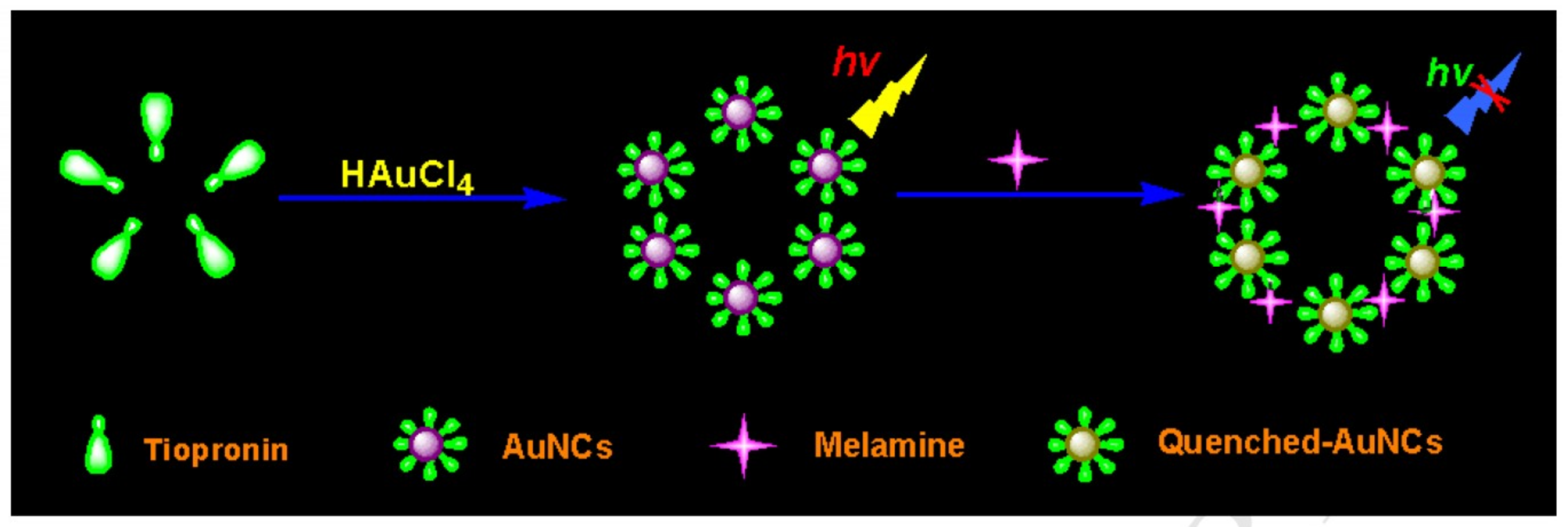 Chemosensors 07 00009 g006 Chemosensors 07 00009 g006