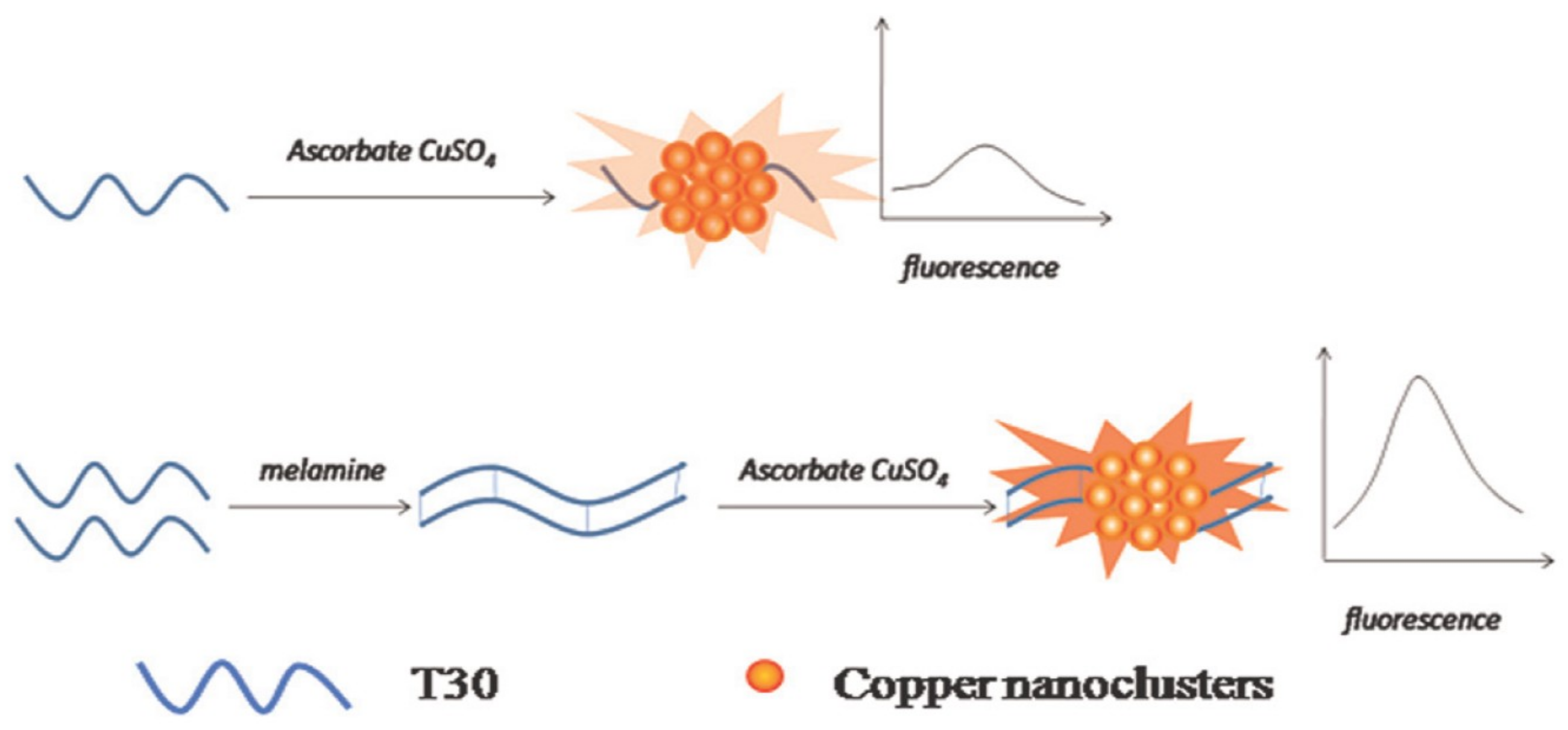 Chemosensors 07 00009 g008 Chemosensors 07 00009 g008