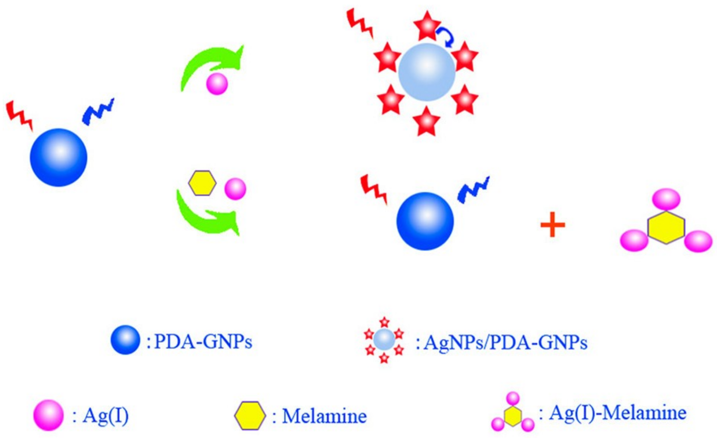 Chemosensors 07 00009 g011 Chemosensors 07 00009 g011