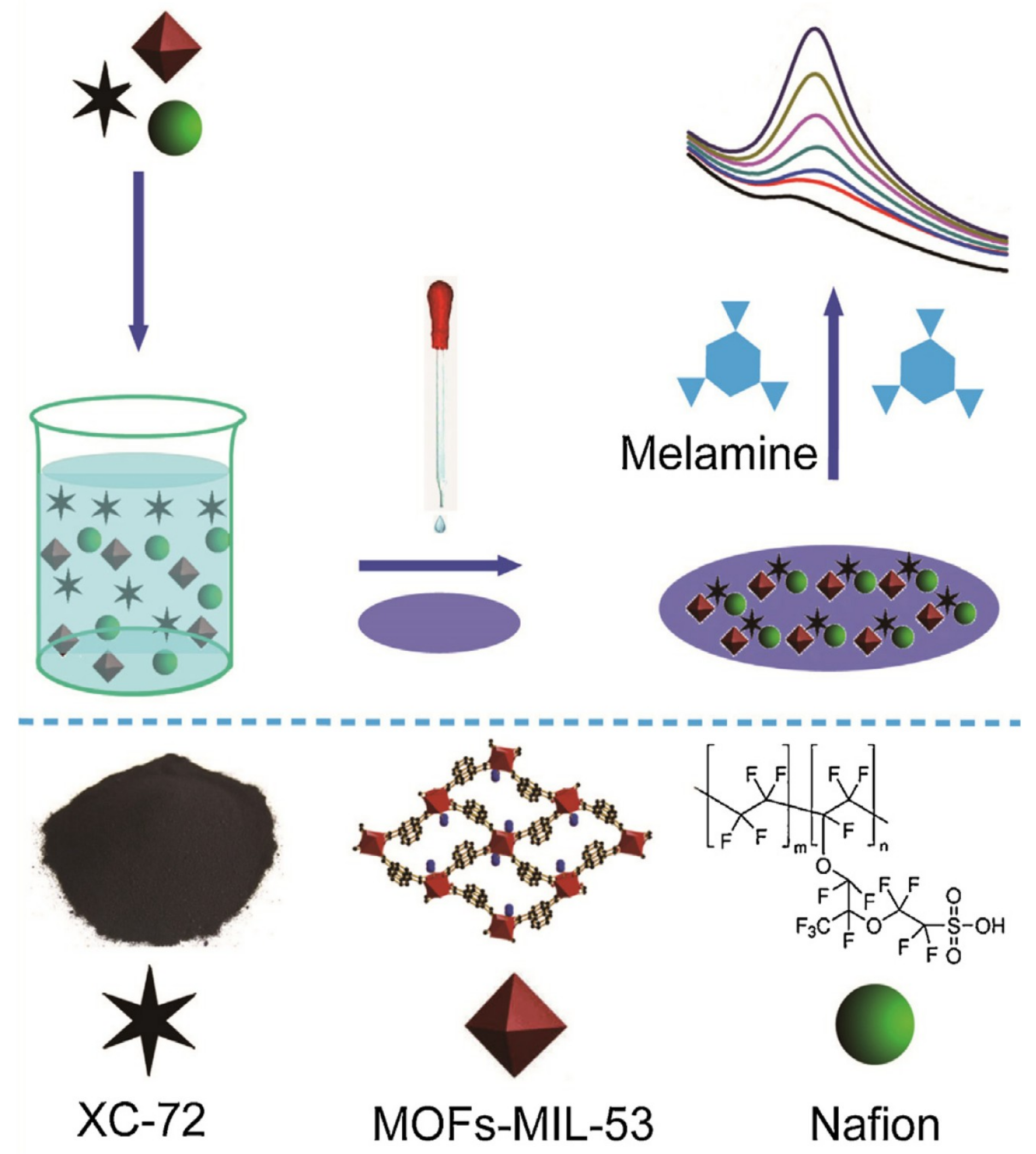 Chemosensors 07 00009 g014 Chemosensors 07 00009 g014