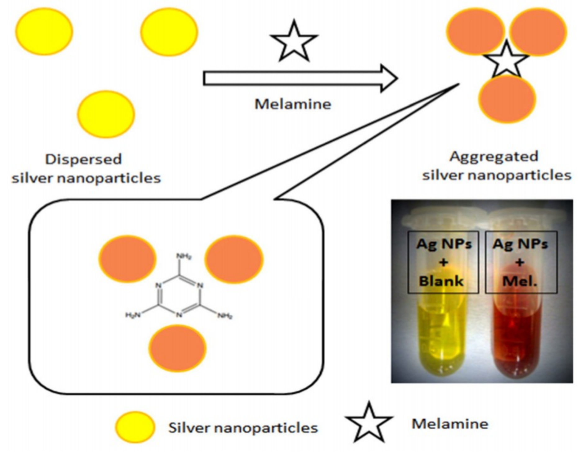 Chemosensors 07 00009 g019 Chemosensors 07 00009 g019