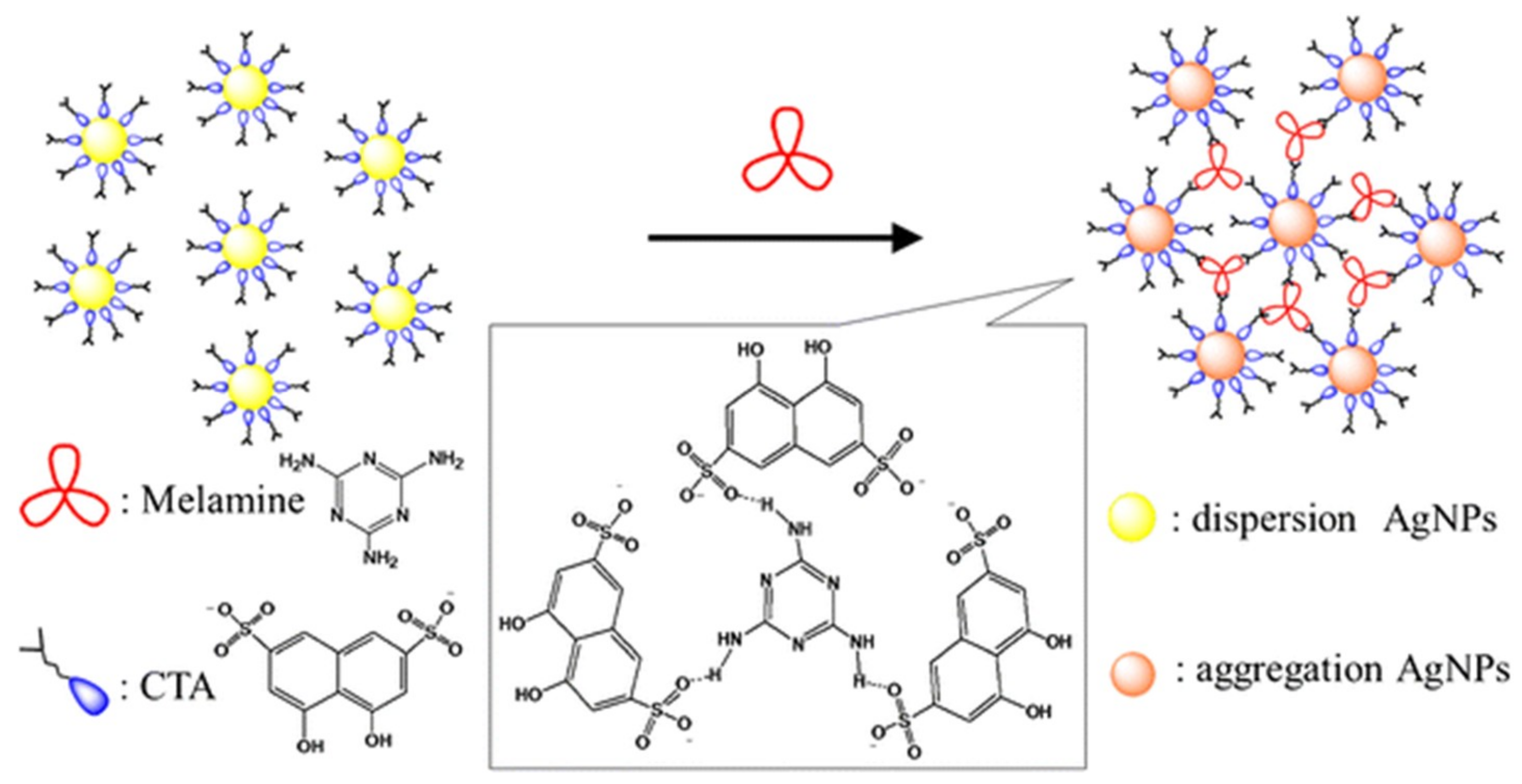 Chemosensors 07 00009 g020 Chemosensors 07 00009 g020