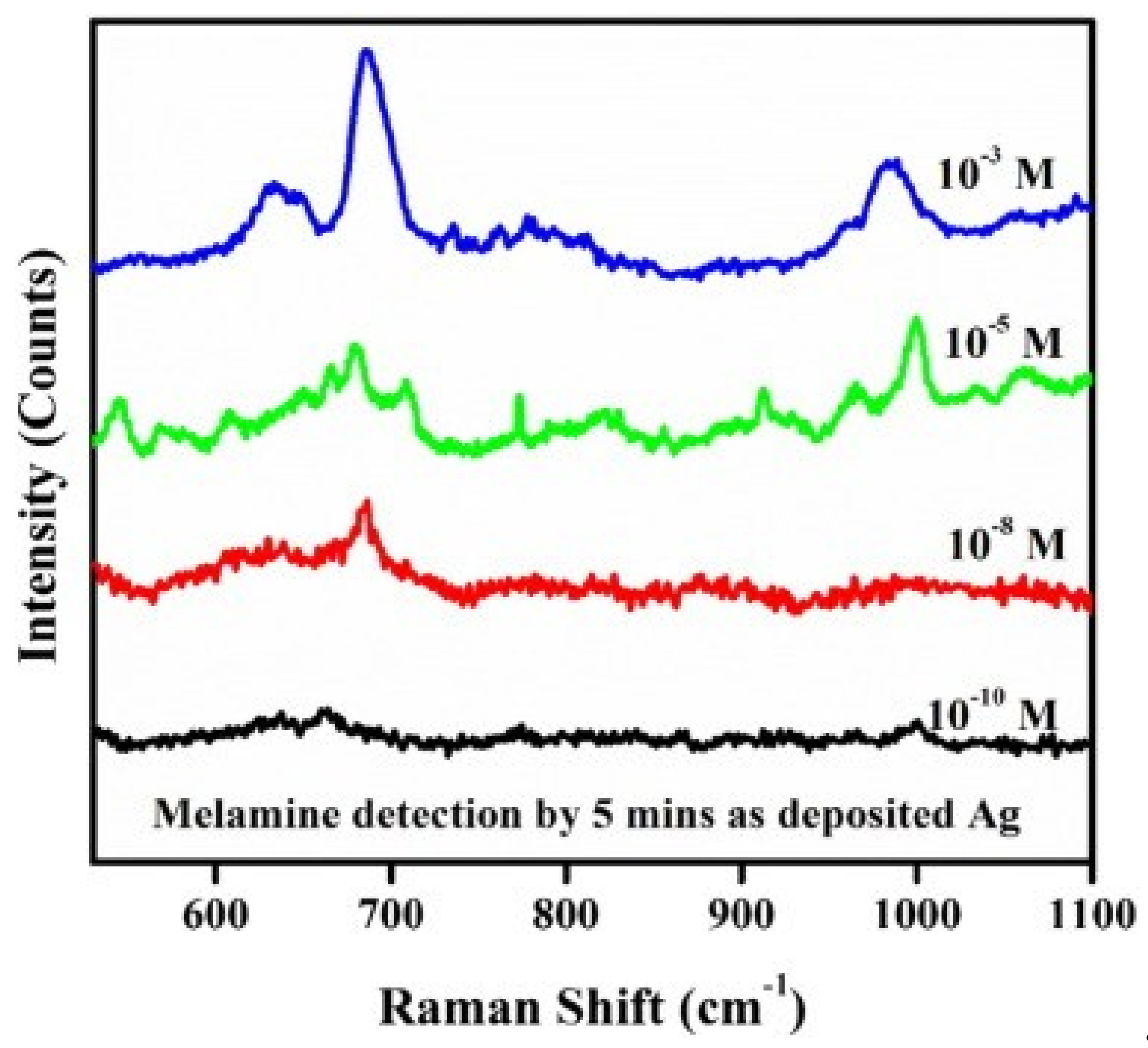 Chemosensors 07 00009 g021 Chemosensors 07 00009 g021