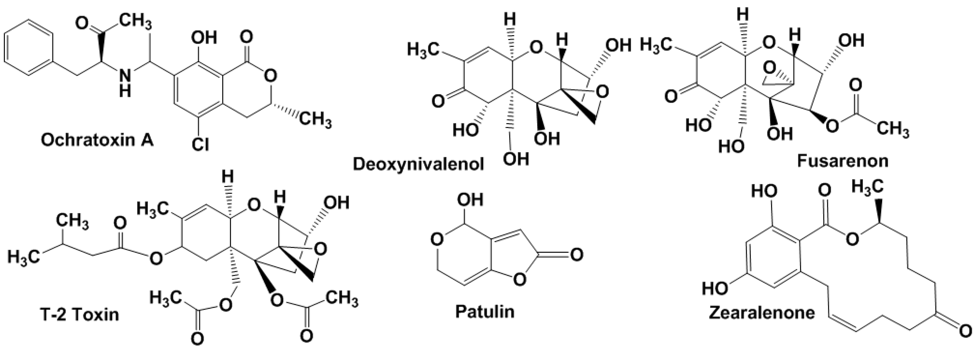 Chemosensors 07 00010 g002 Chemosensors 07 00010 g002